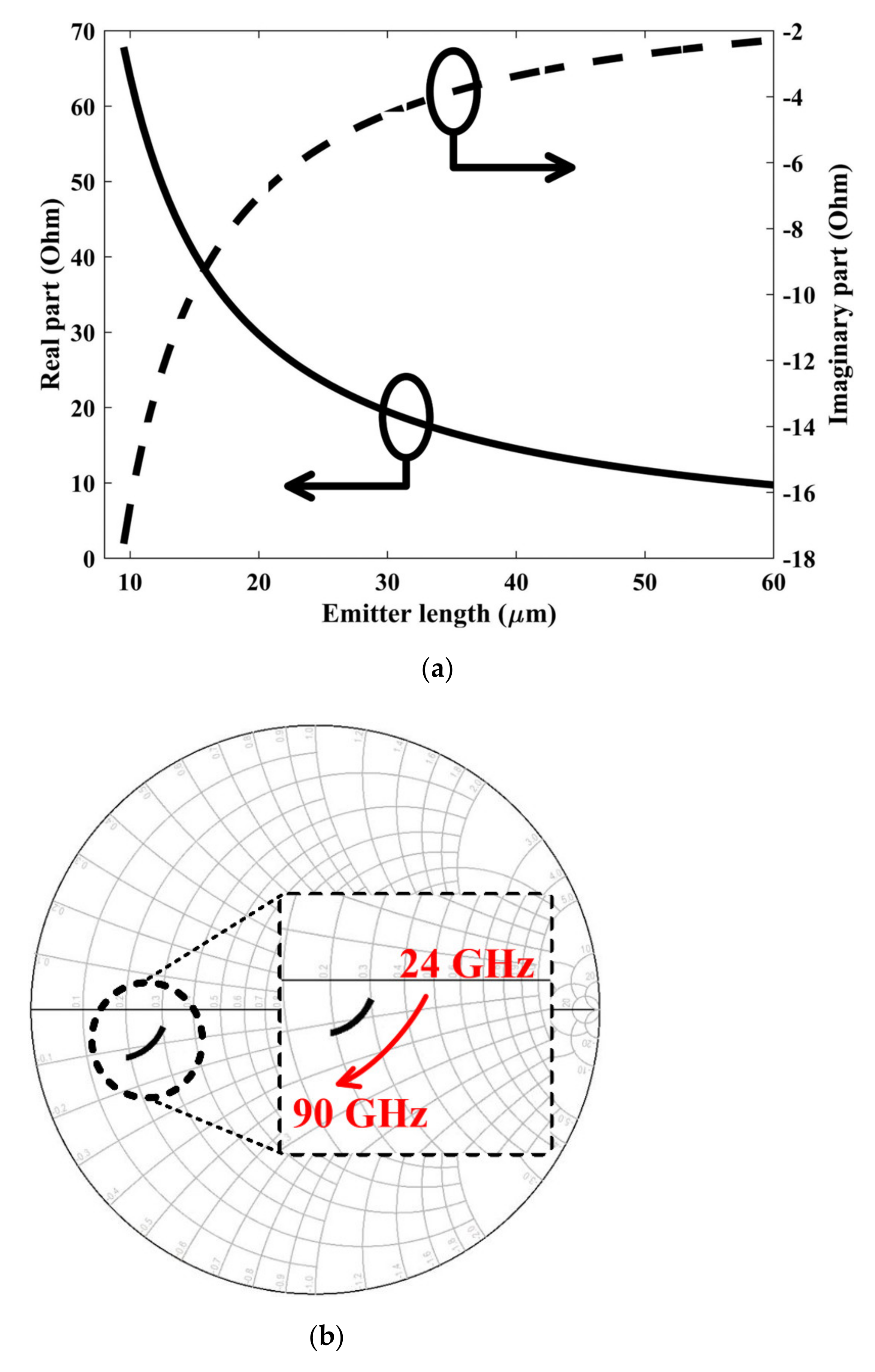 Sensors 22 03802 g007