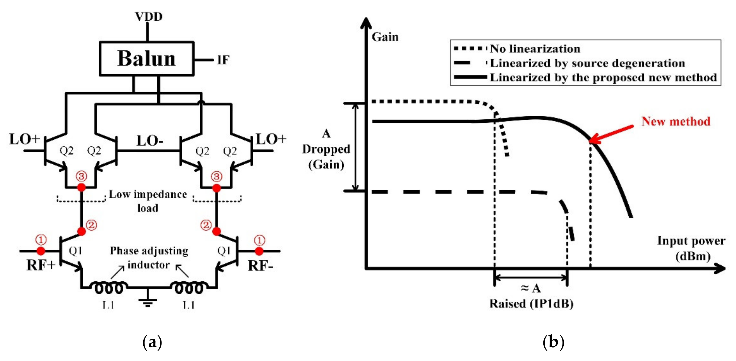 Sensors 22 03802 g009