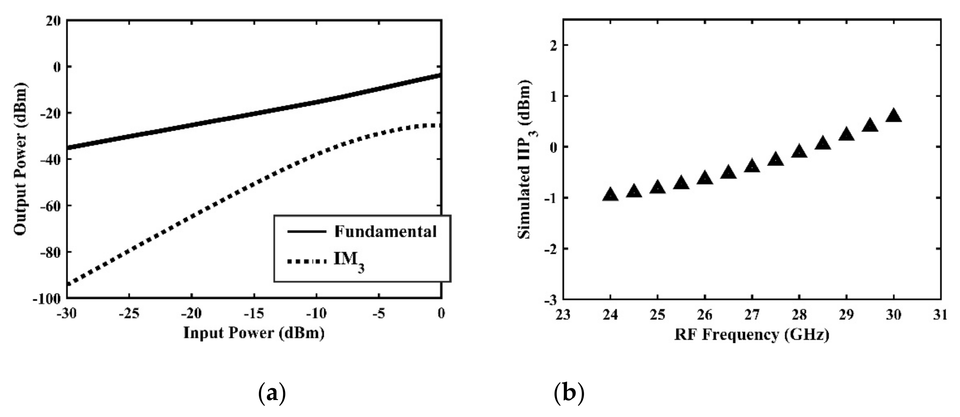Sensors 22 03802 g017
