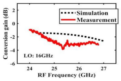 Sensors 22 03802 i001