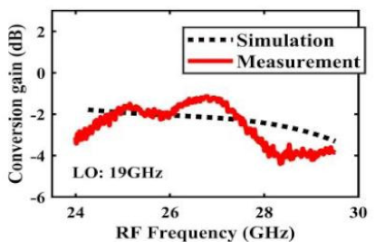 Sensors 22 03802 i004