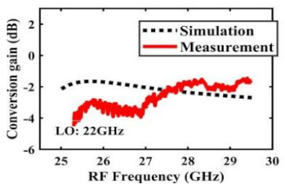 Sensors 22 03802 i007