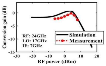 Sensors 22 03802 i010