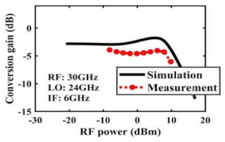 Sensors 22 03802 i018