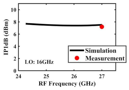 Sensors 22 03802 i019
