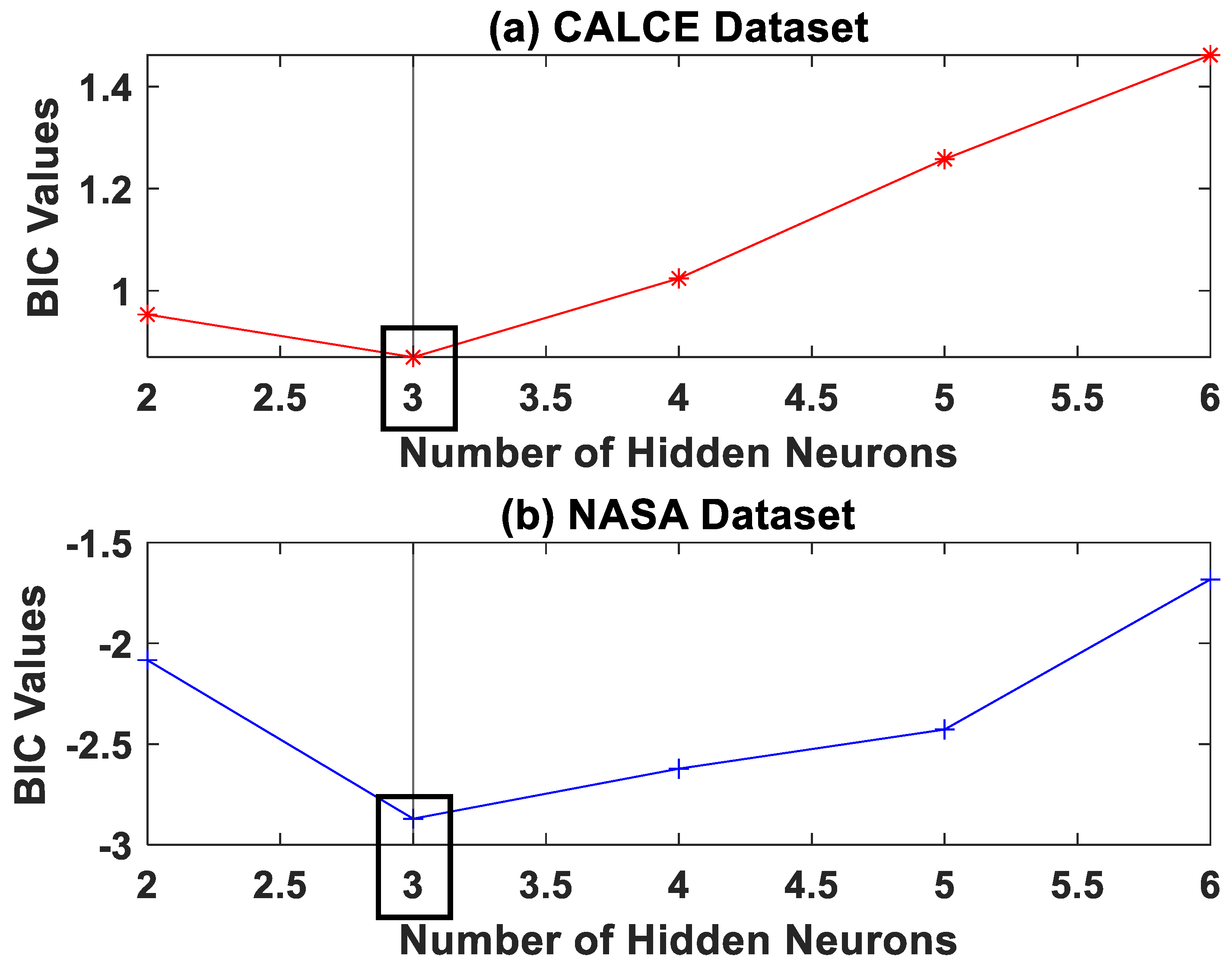 Sensors 22 03803 g002 550