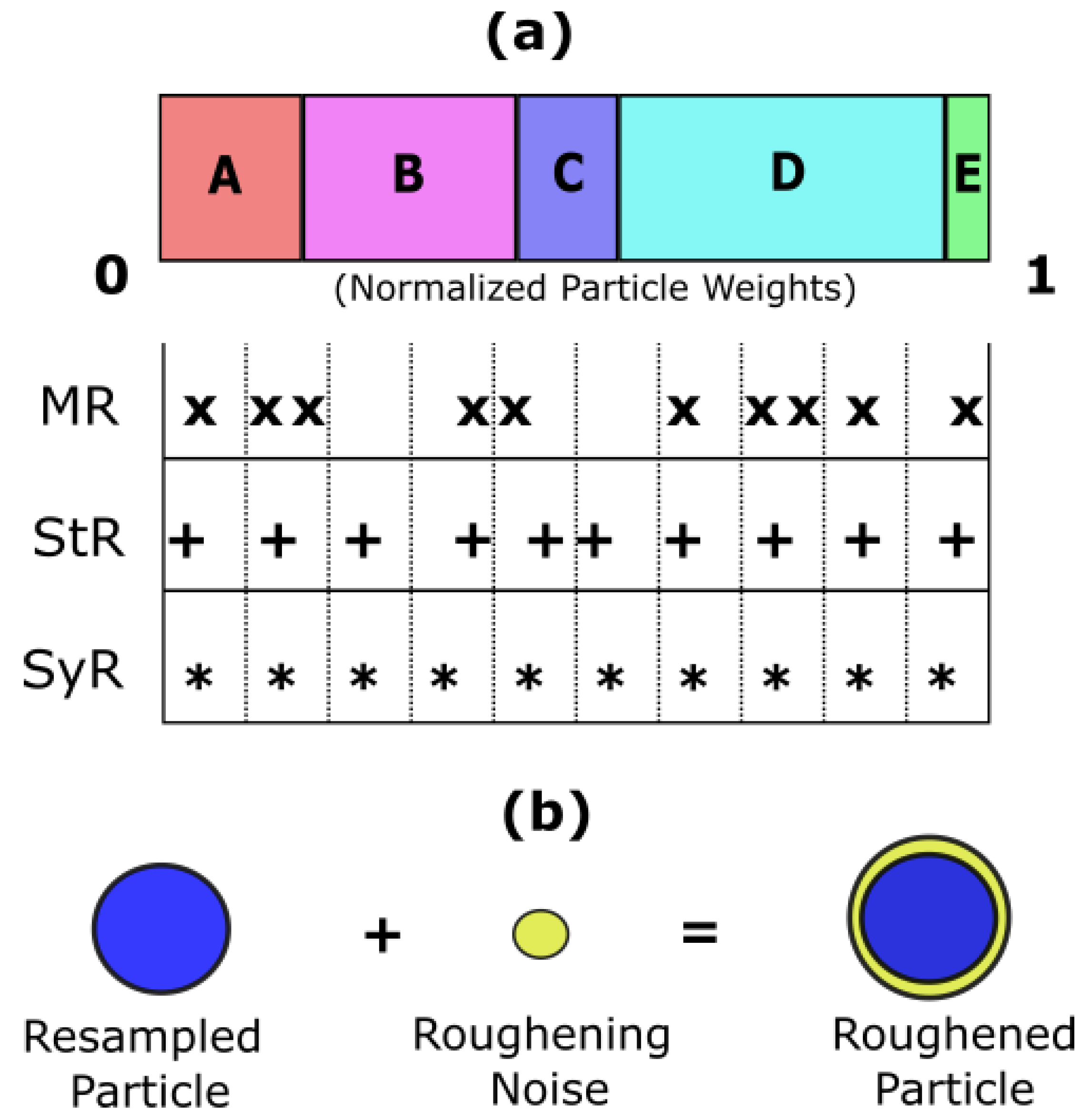Sensors 22 03803 g004 550