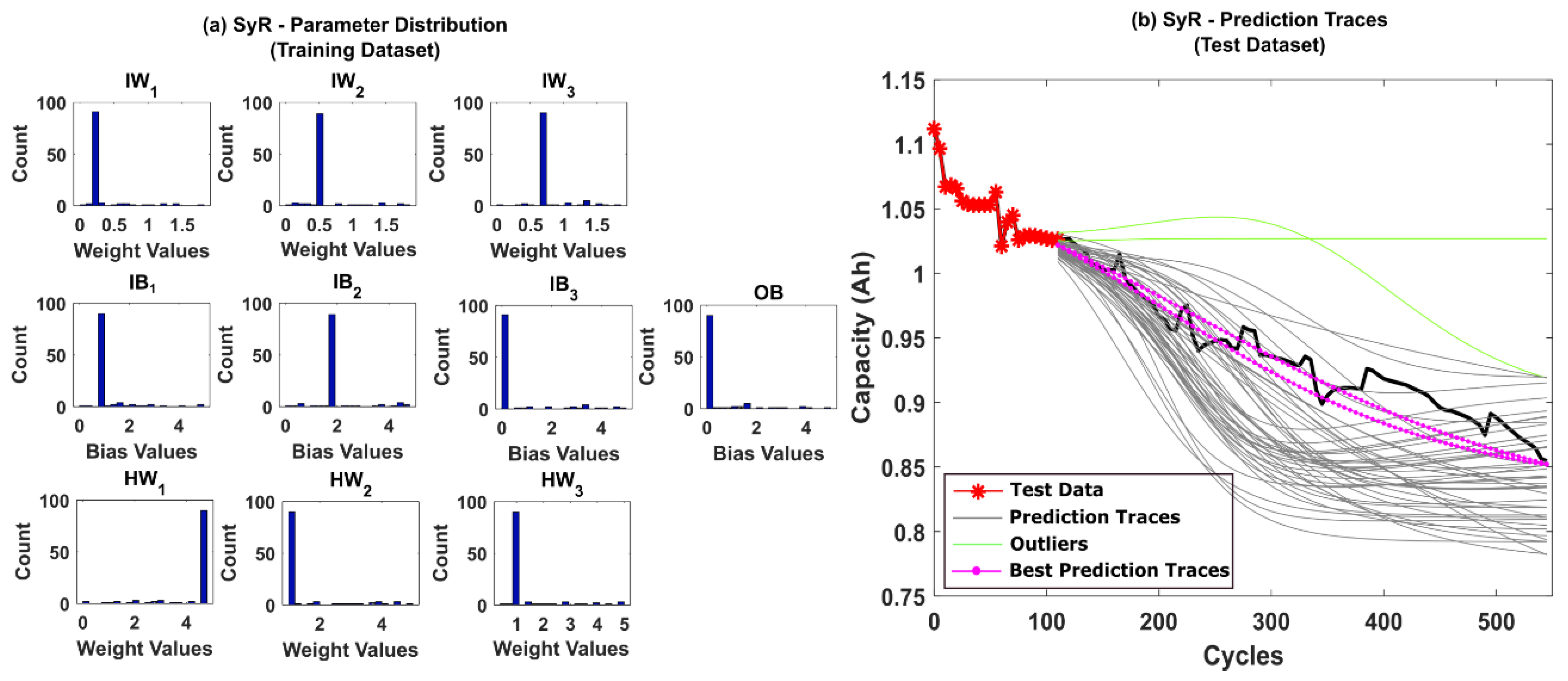 Sensors 22 03803 g008 550