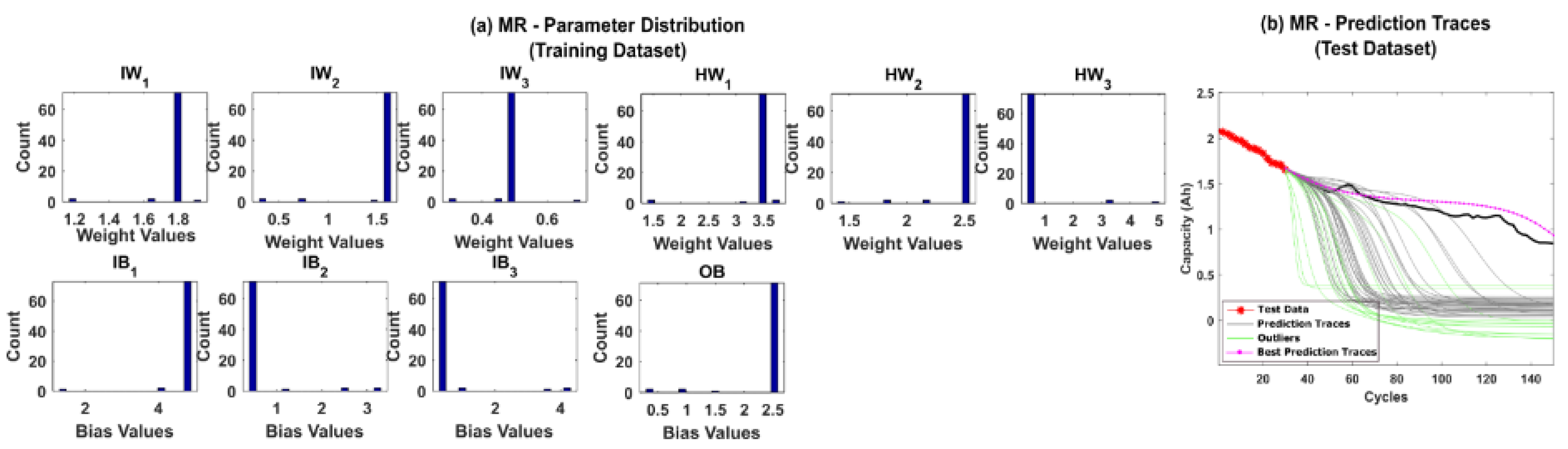Sensors 22 03803 g011 550