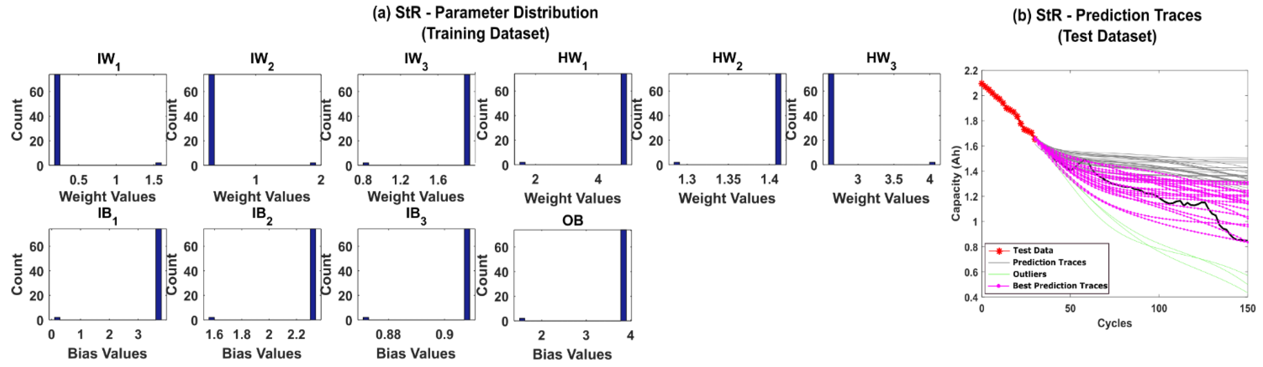 Sensors 22 03803 g012 550
