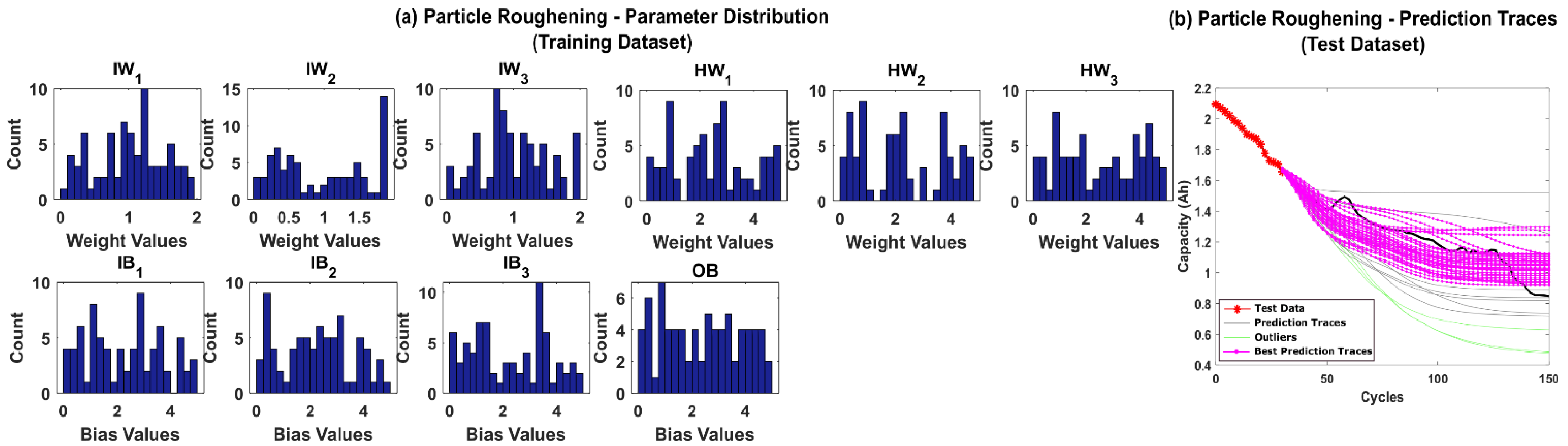 Sensors 22 03803 g014 550