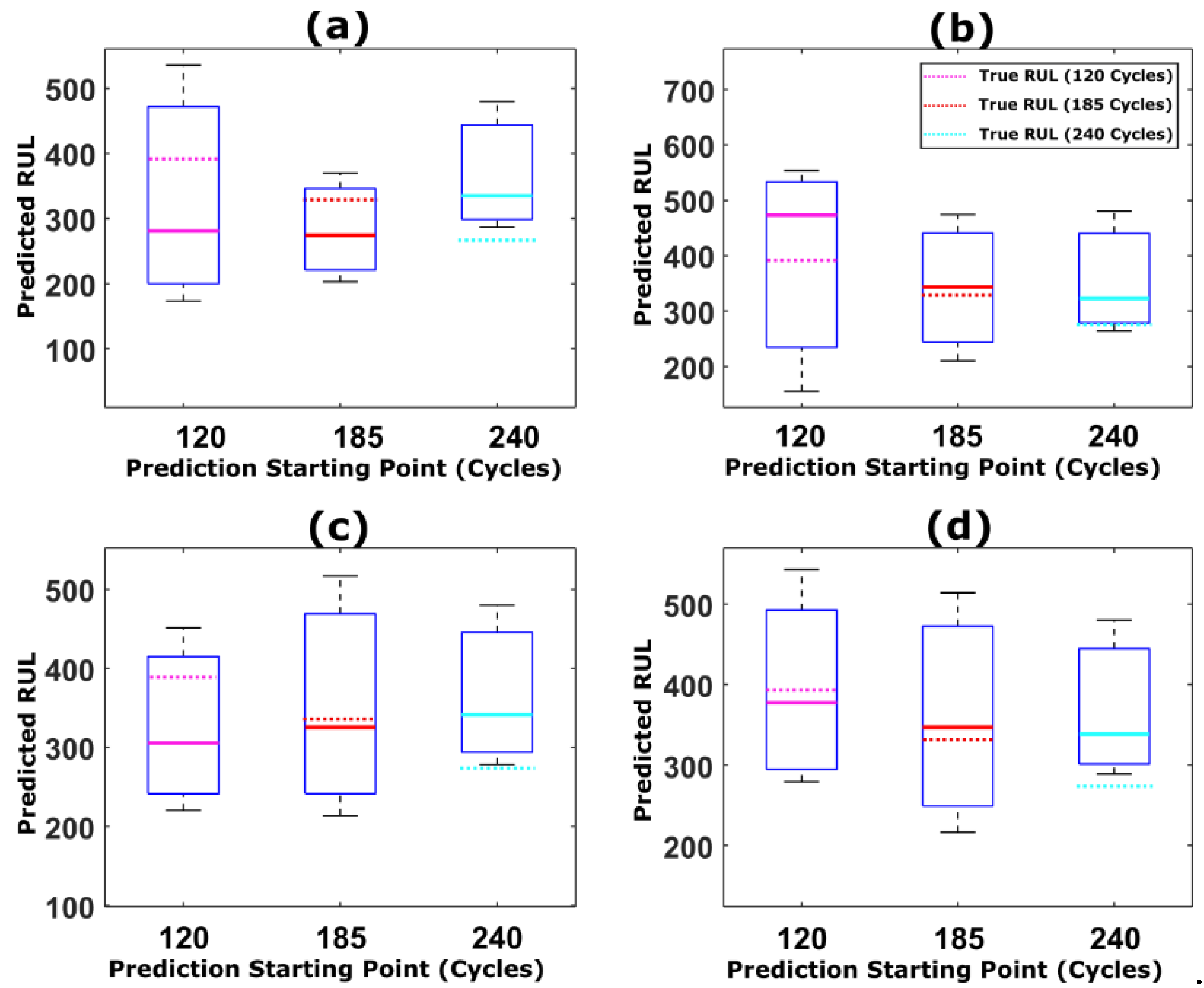 Sensors 22 03803 g015 550