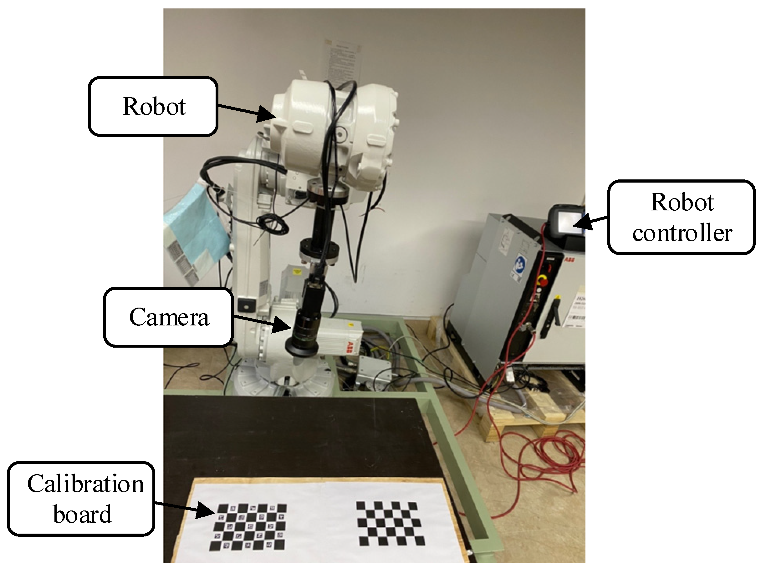 Sensors Free FullText Research of Online HandEye Calibration