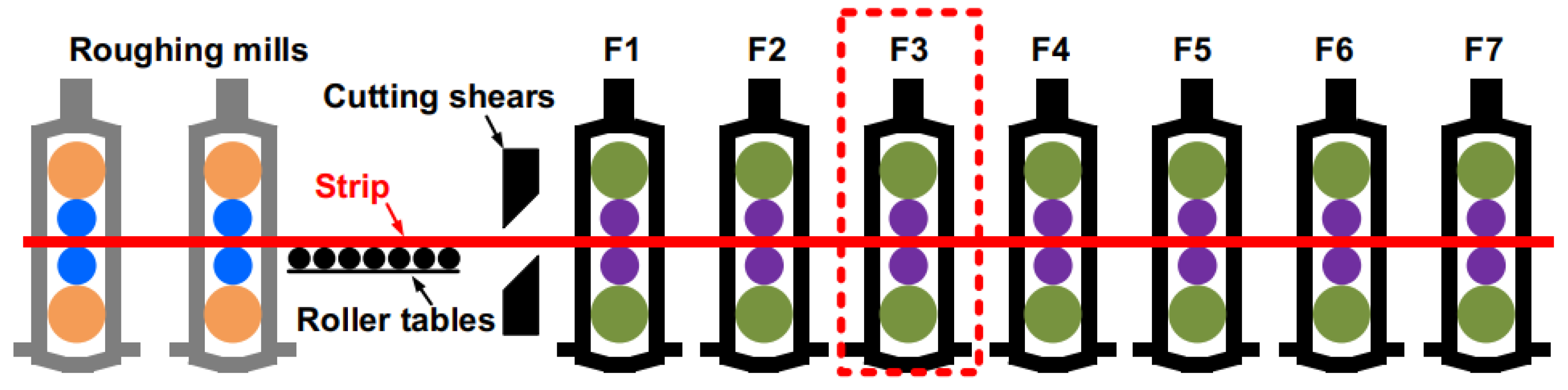 Sensors 22 03806 g001