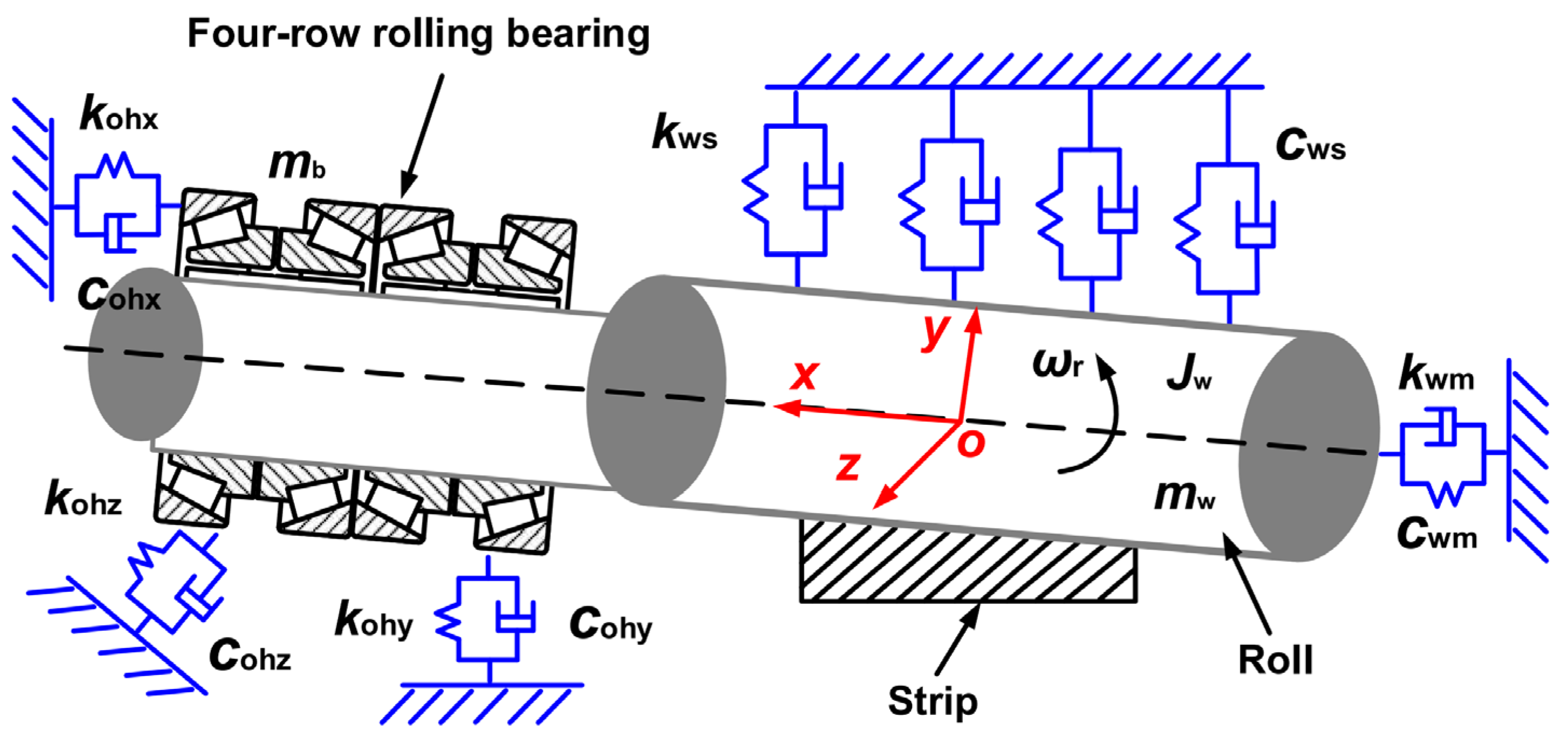 Sensors 22 03806 g003