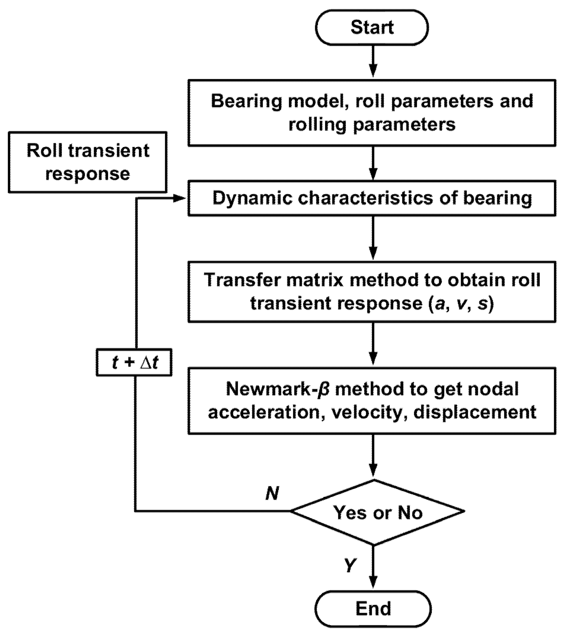 Sensors 22 03806 g005