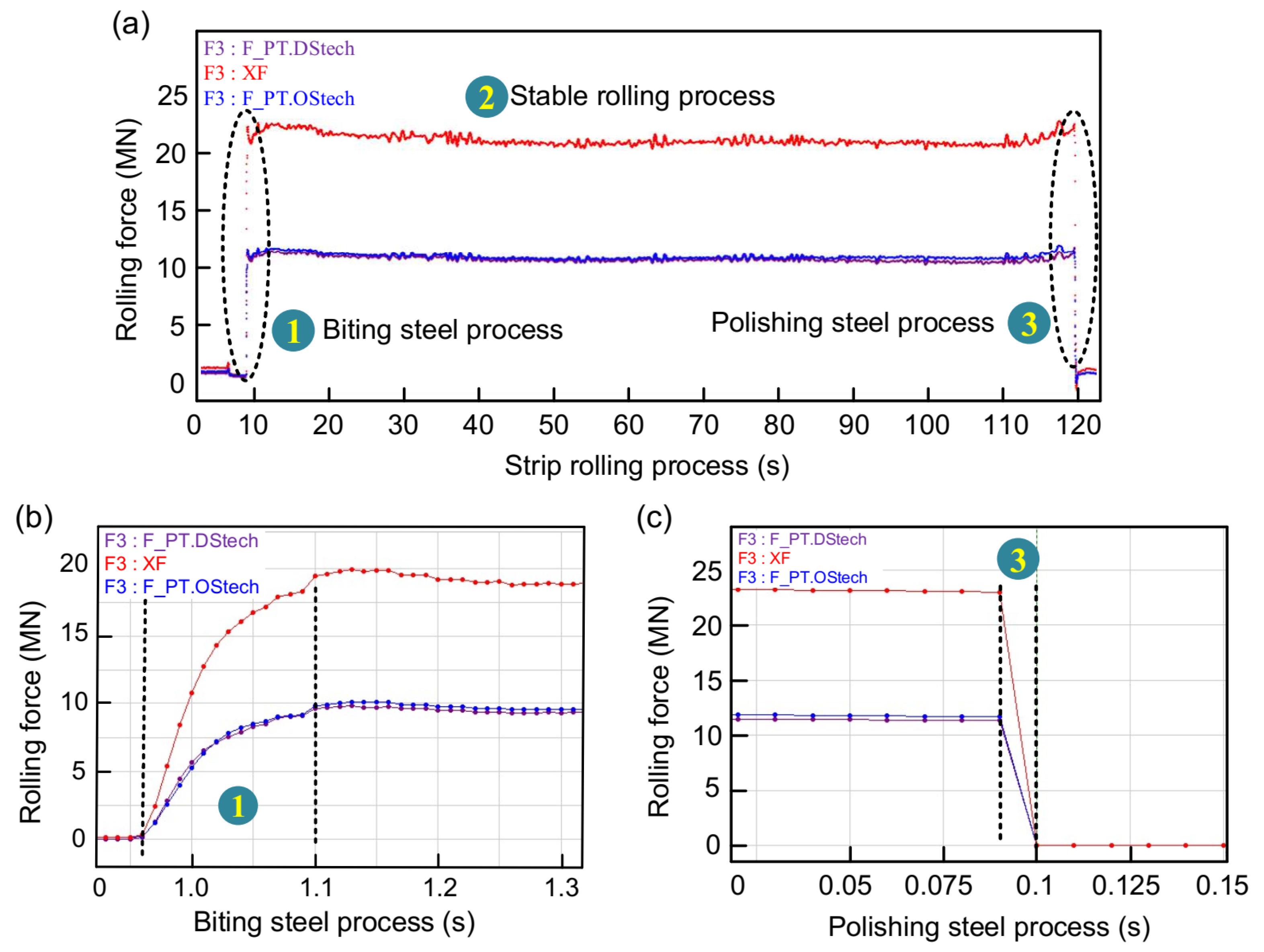 Sensors 22 03806 g007
