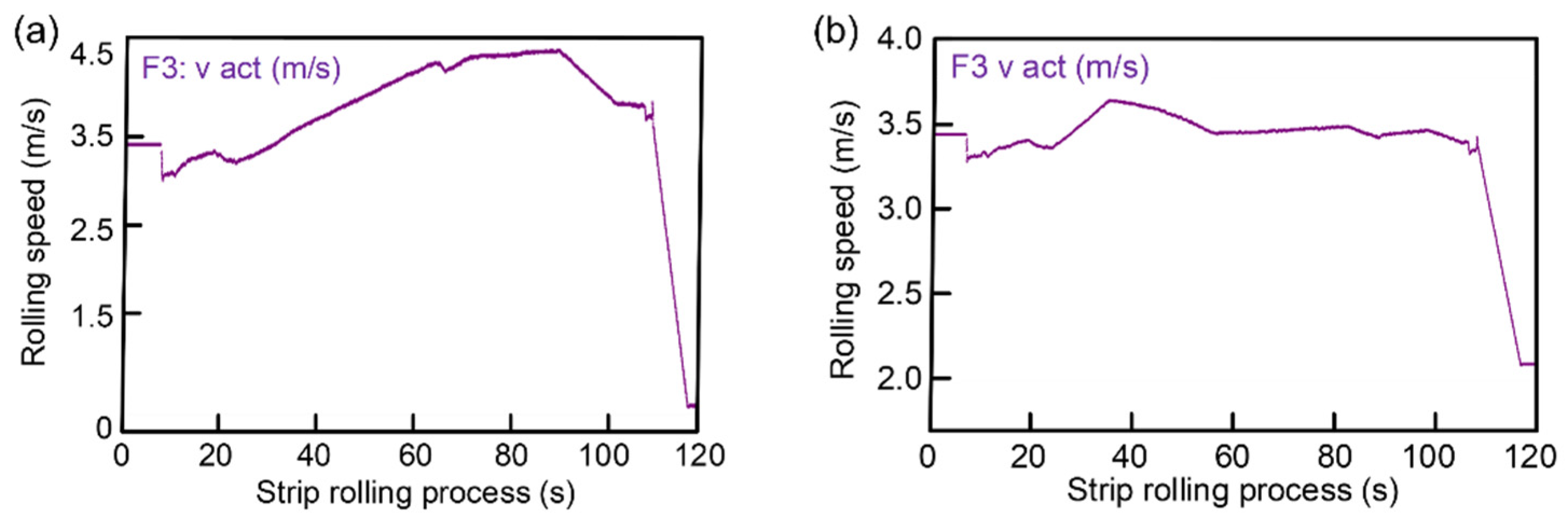 Sensors 22 03806 g008