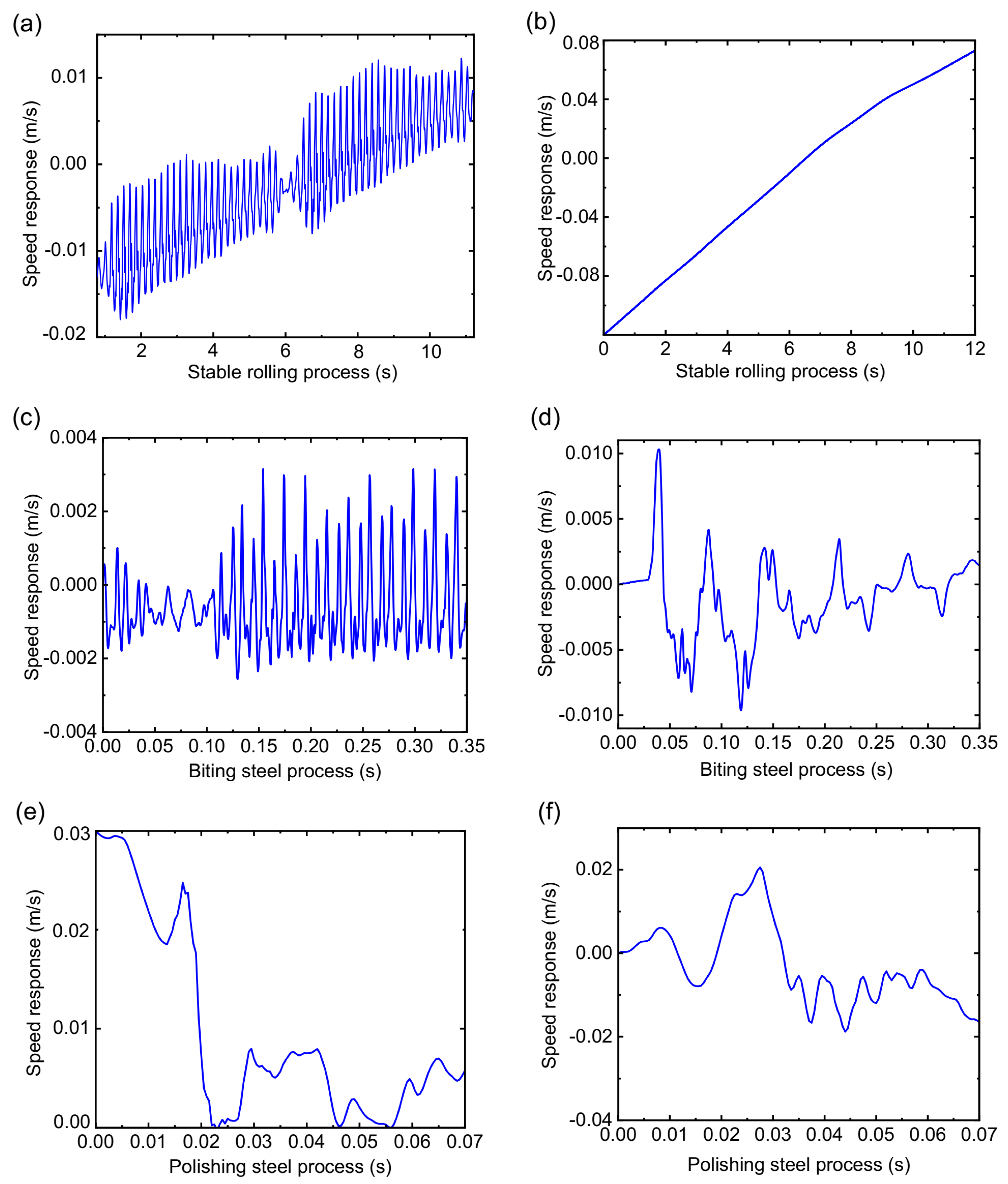 Sensors 22 03806 g010