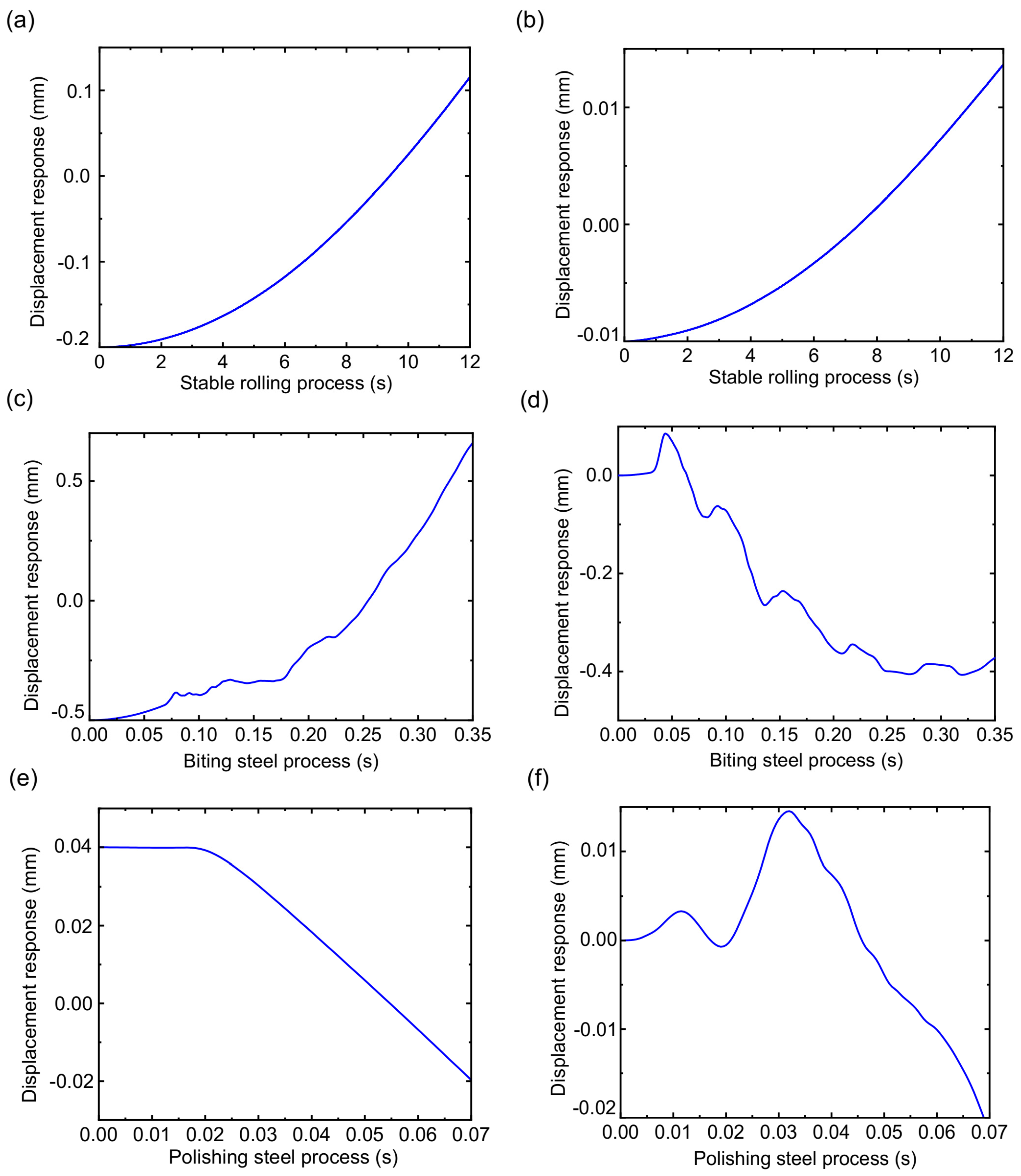 Sensors 22 03806 g011