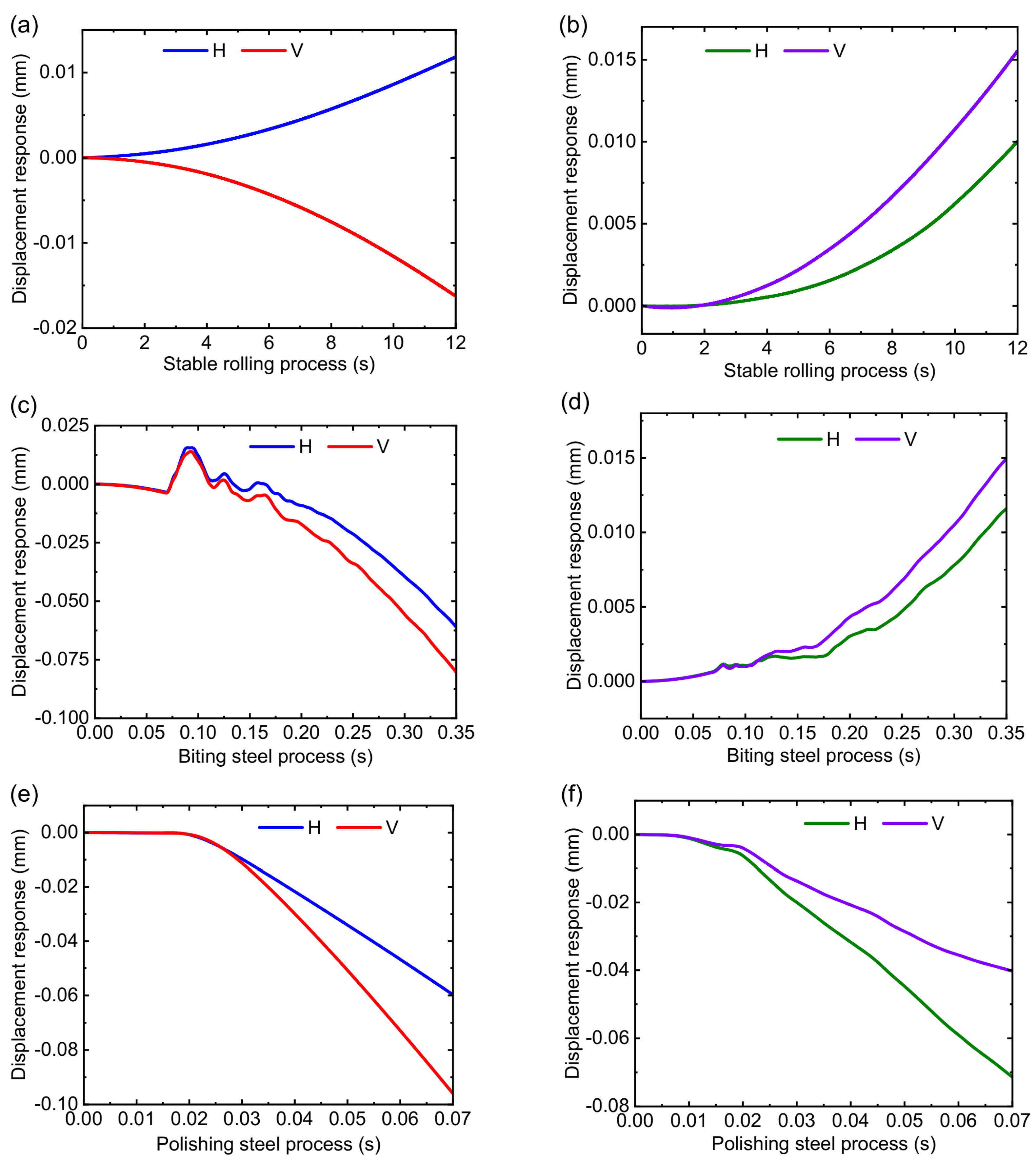 Sensors 22 03806 g015
