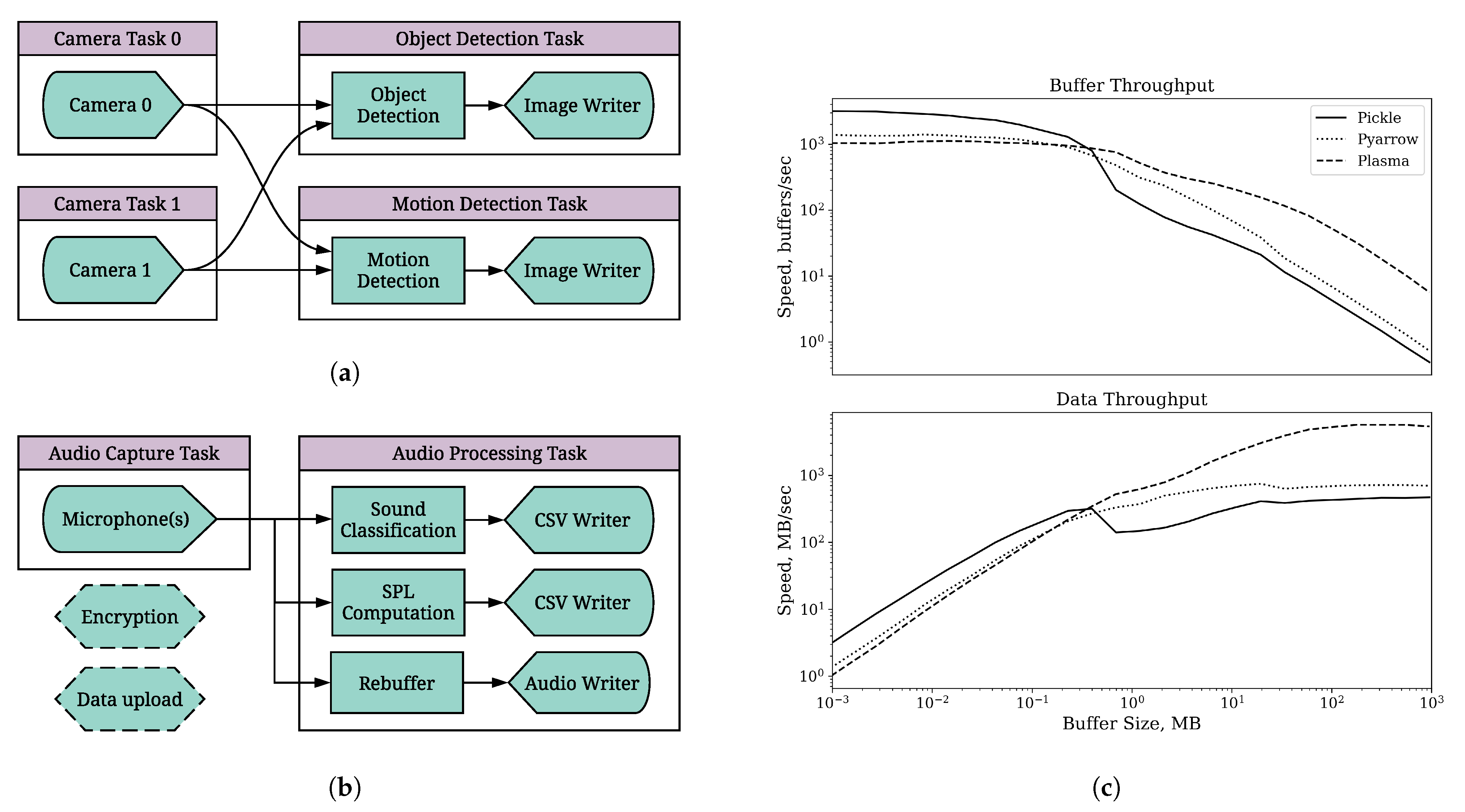 Sensors 22 03809 g004