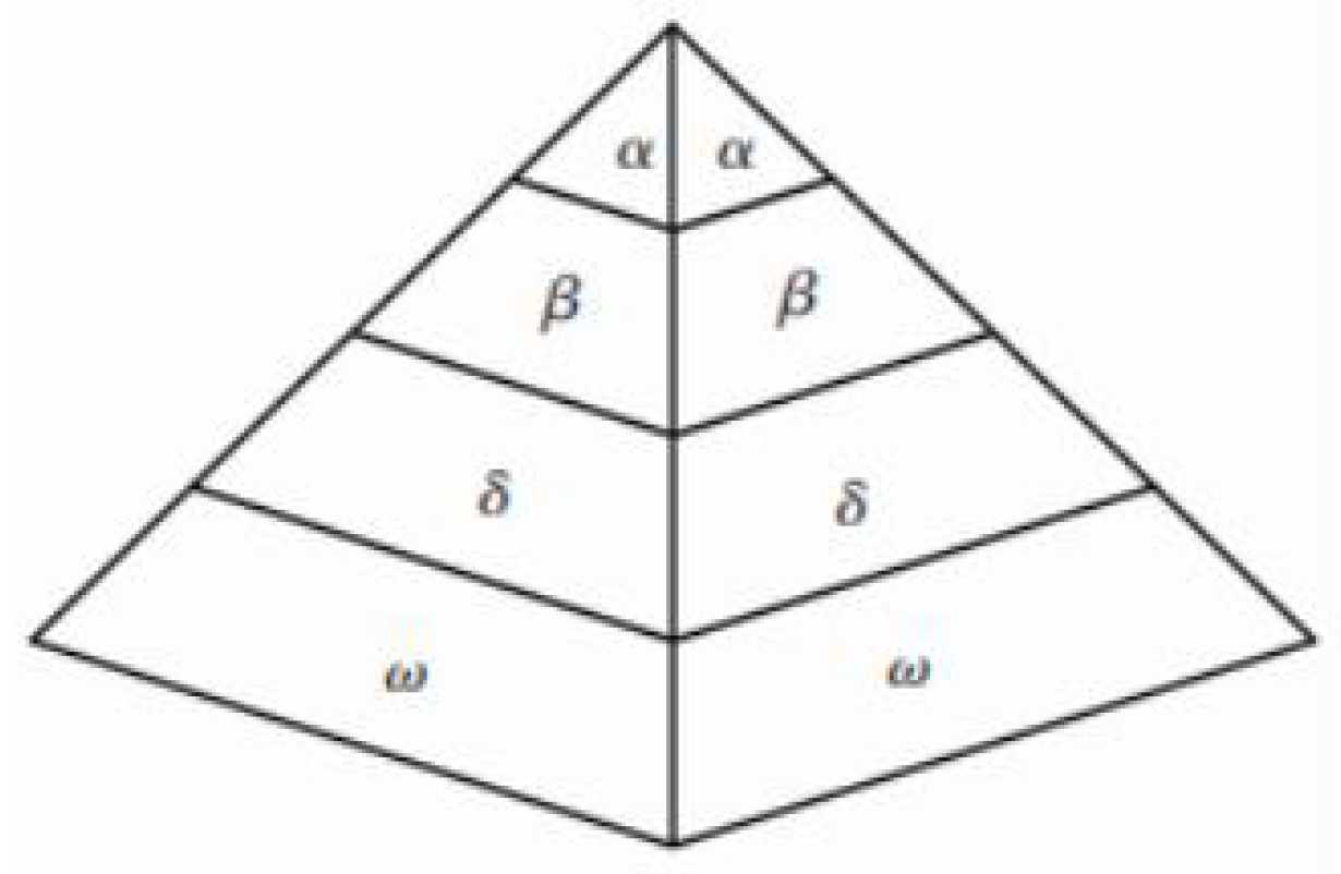 Sensors 22 03810 g001