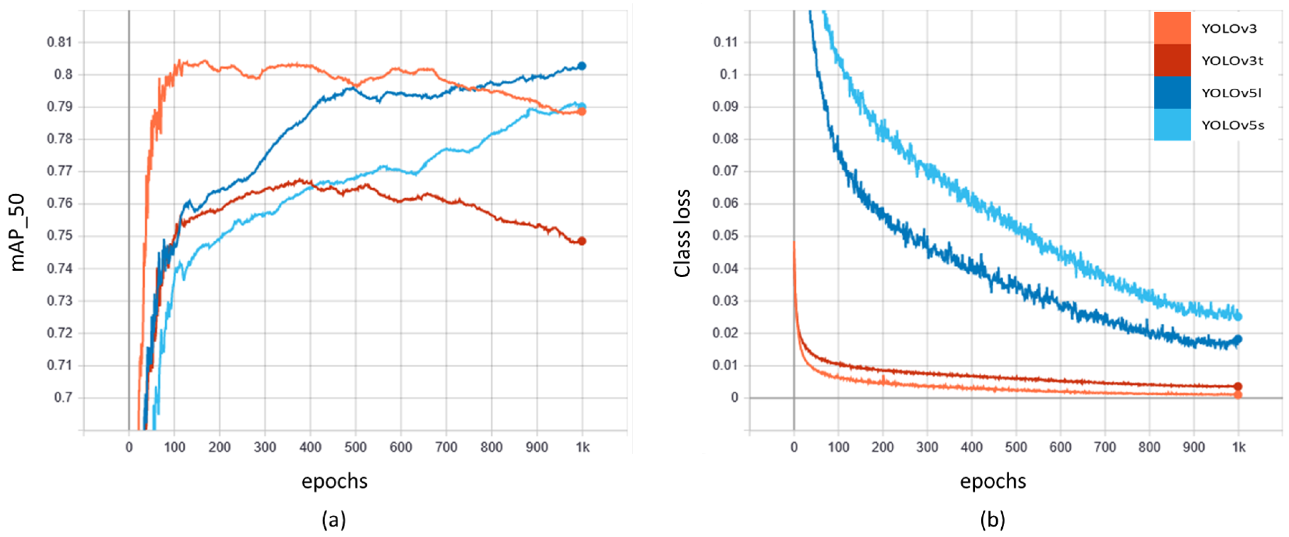 Sensors 22 03813 g005