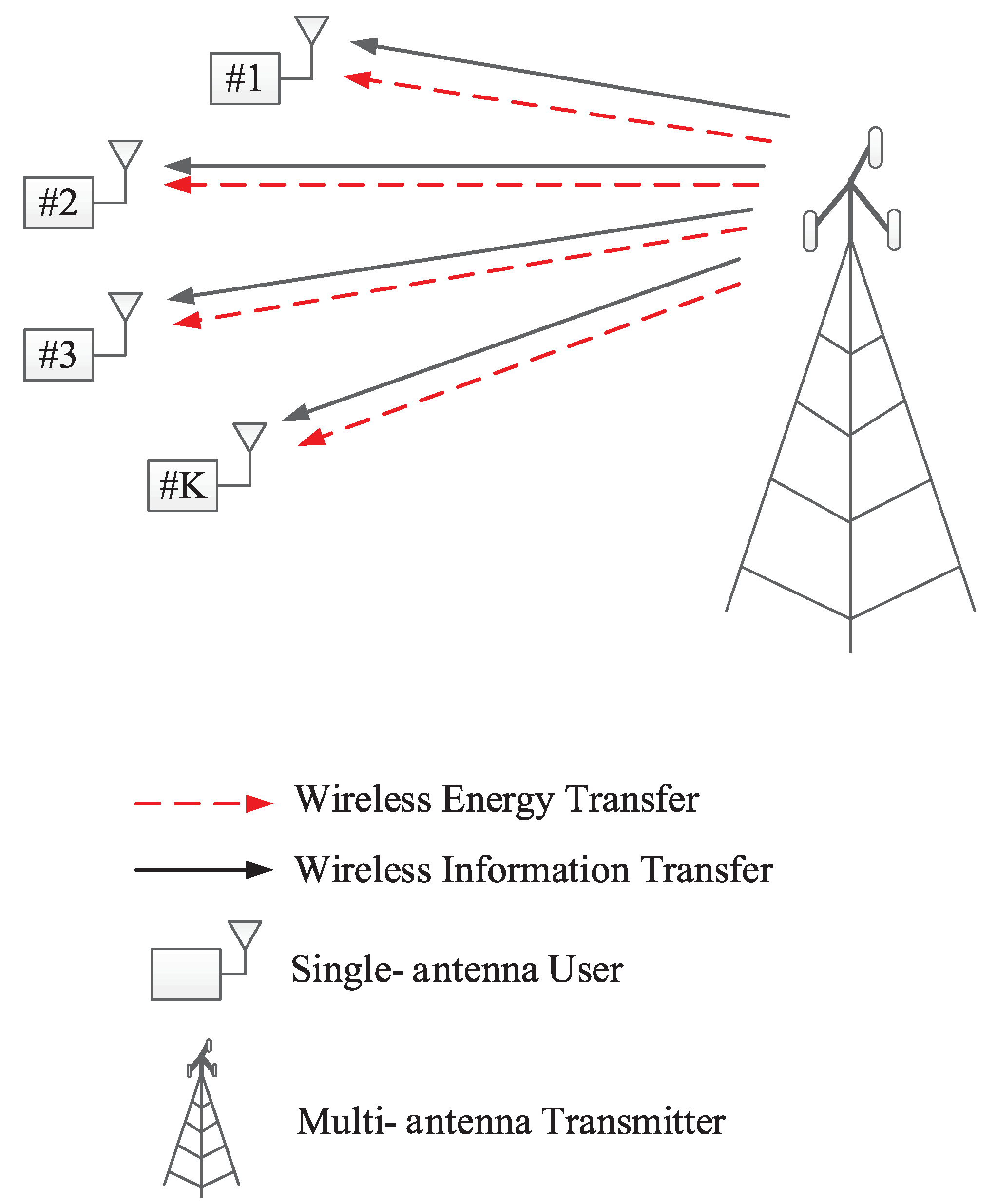 Sensors 22 03814 g001 550