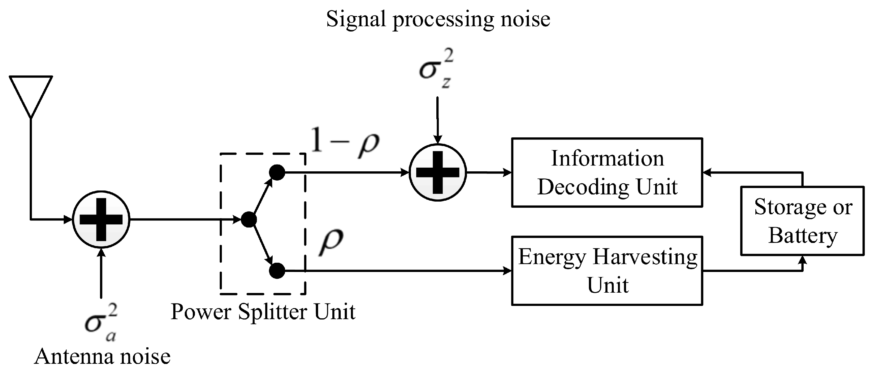 Sensors 22 03814 g002 550