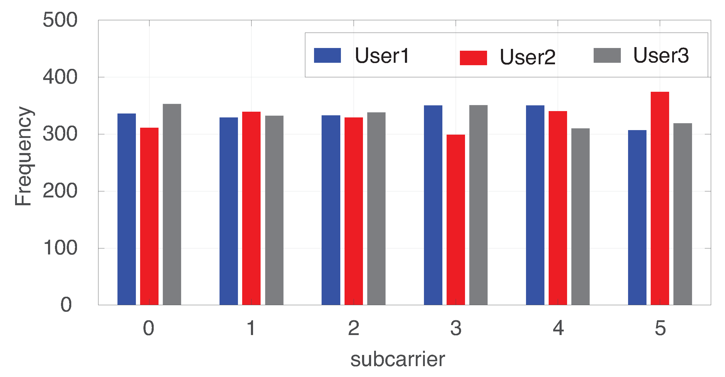 Sensors 22 03814 g004 550