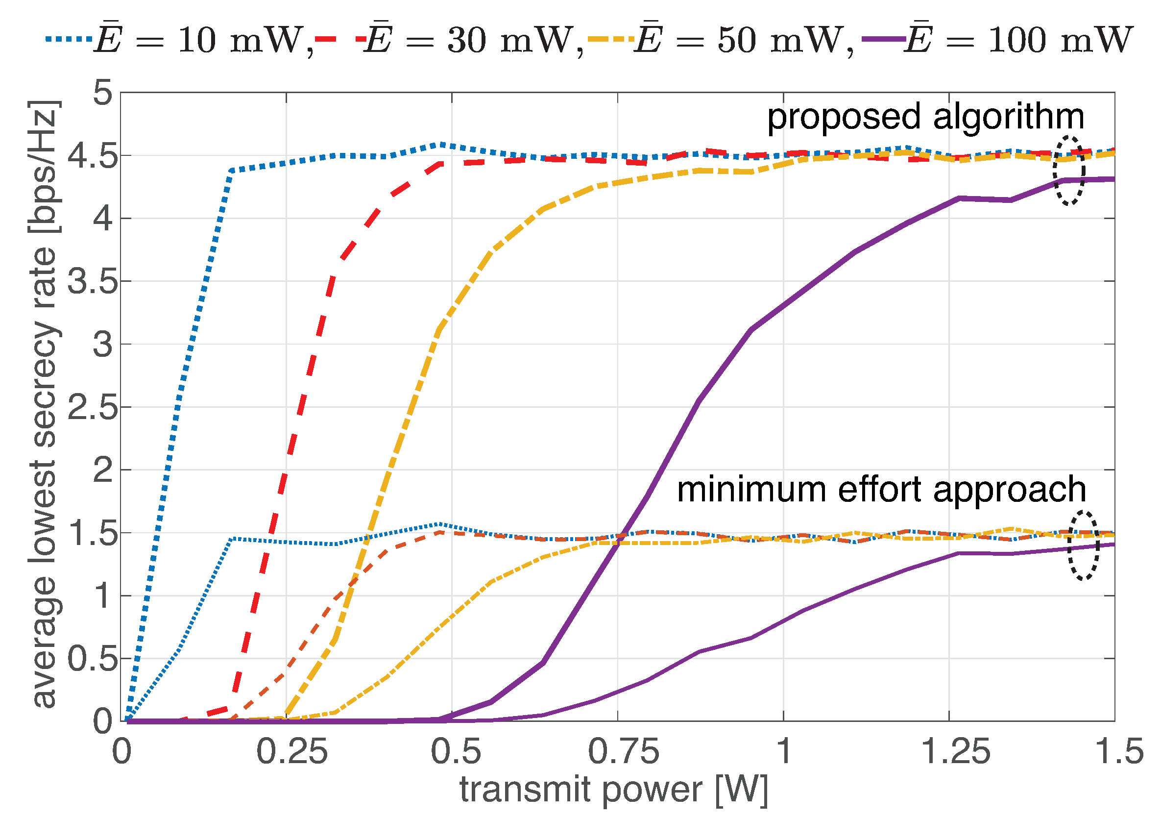Sensors 22 03814 g005 550