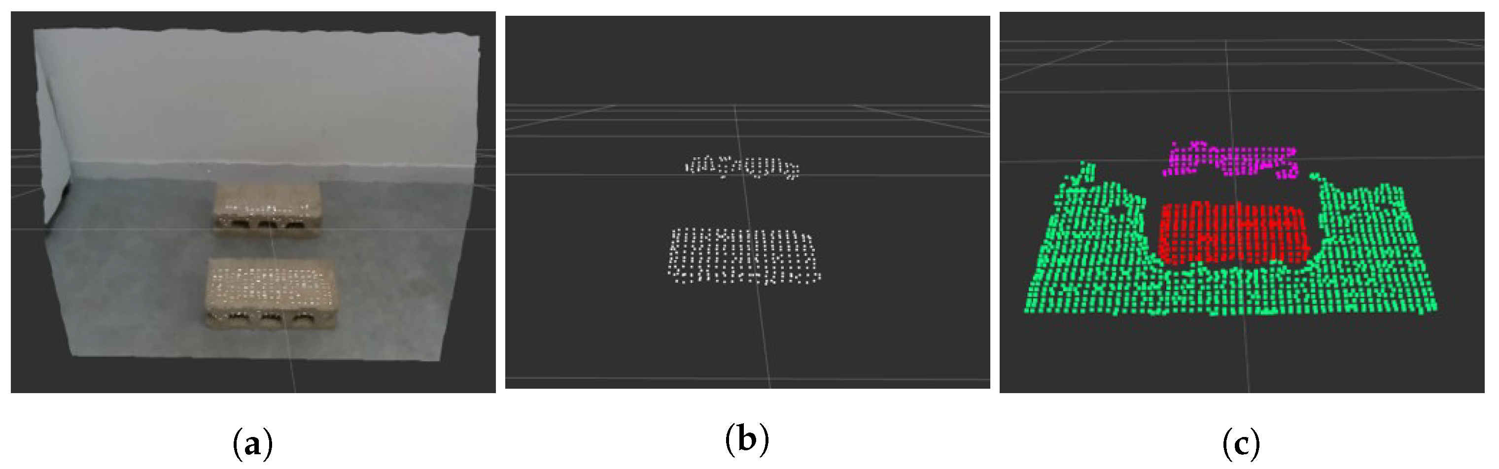 Sensors 22 03817 g003