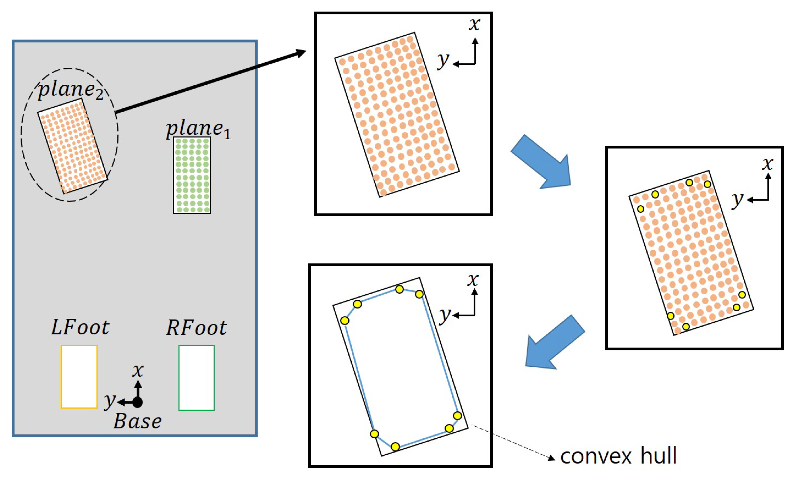 Sensors 22 03817 g004