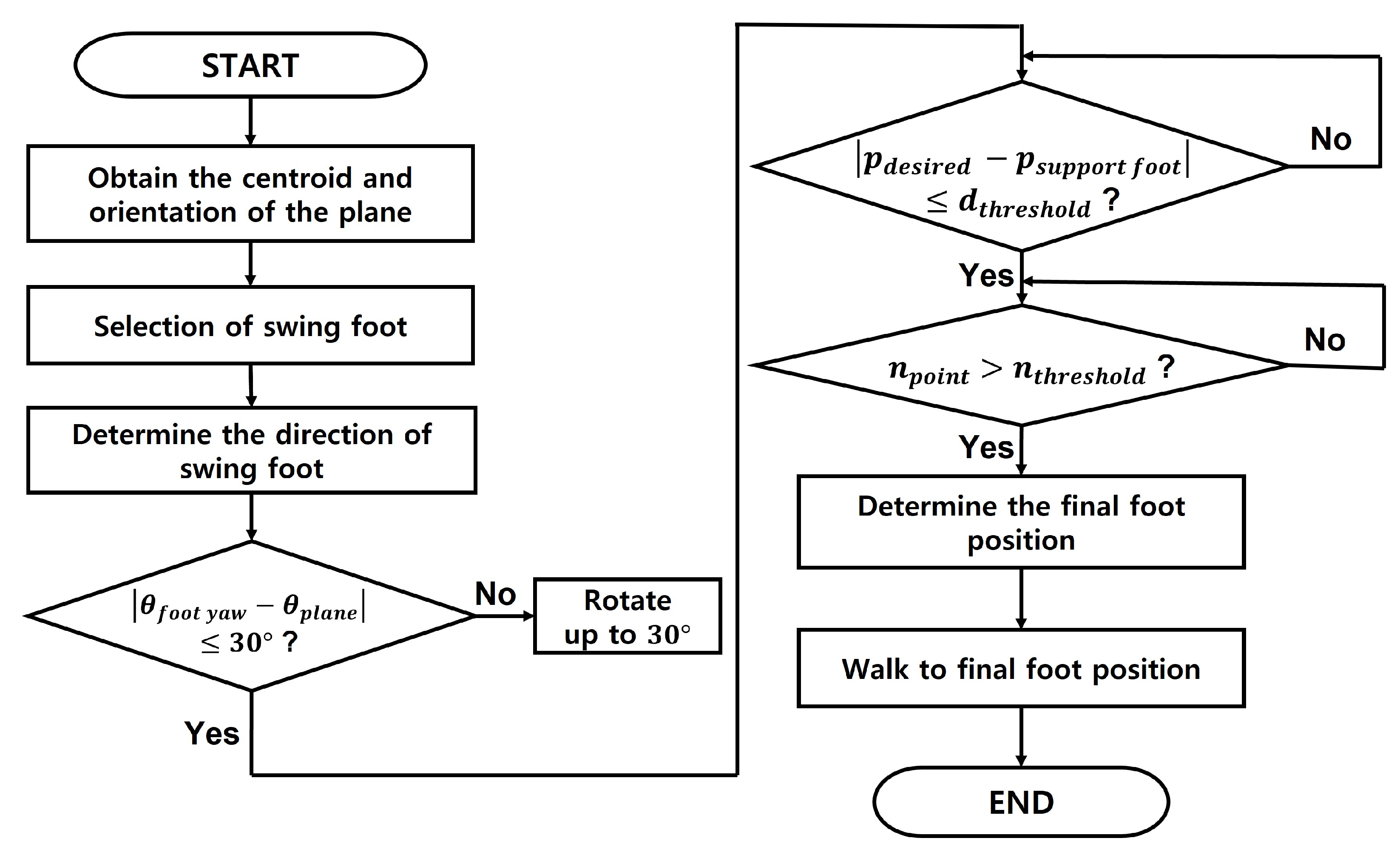 Sensors 22 03817 g006