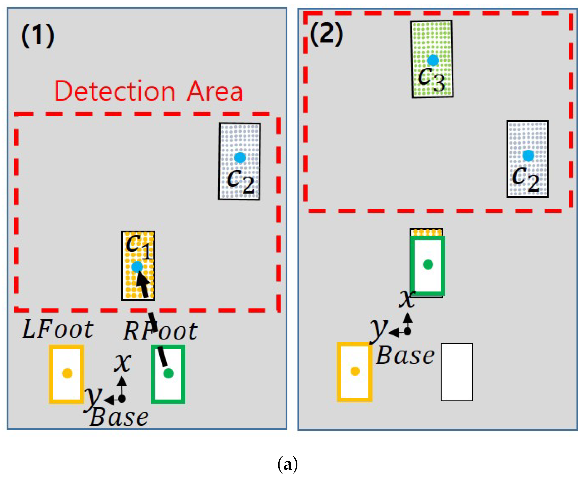 Sensors 22 03817 g007a