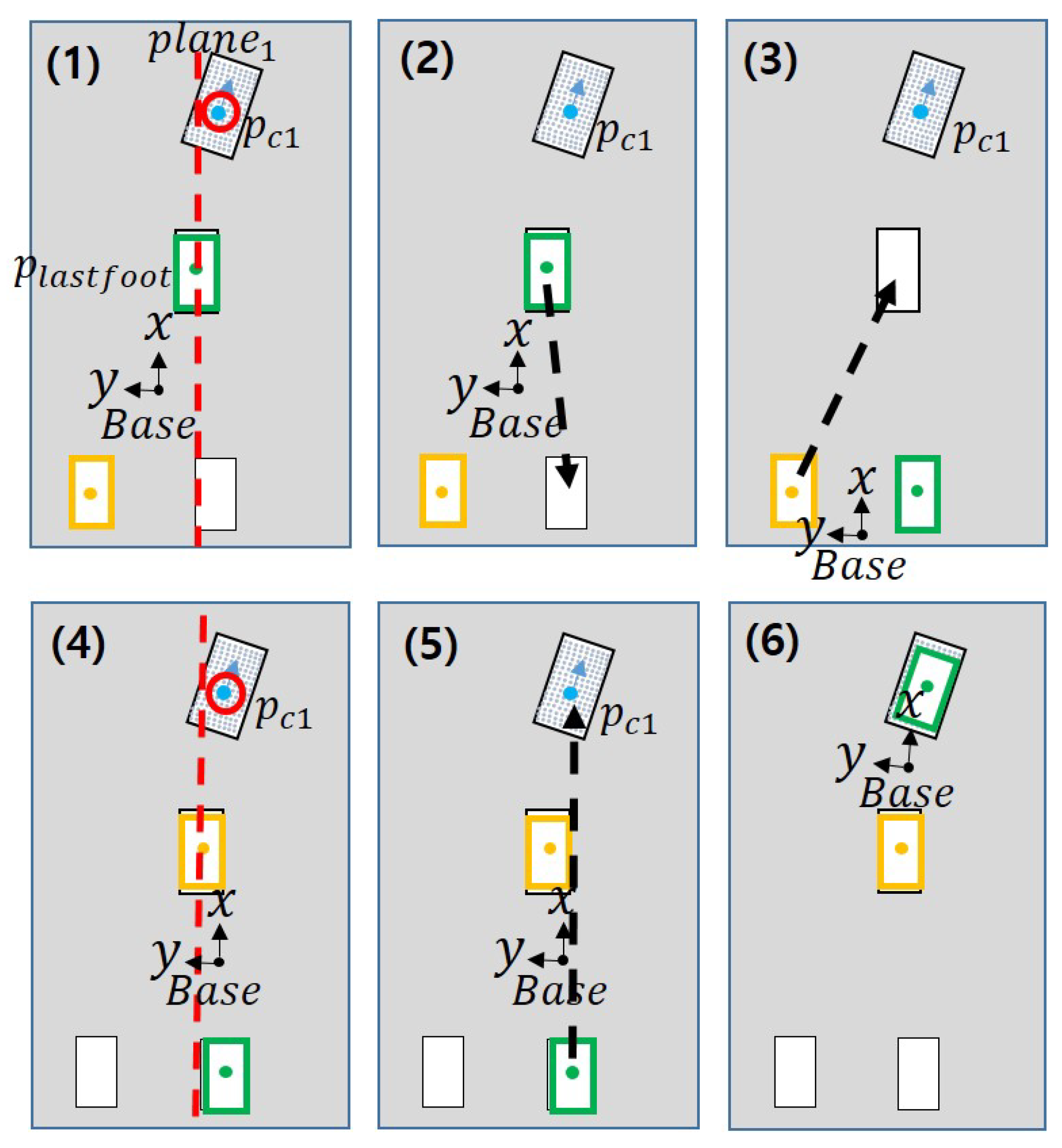Sensors 22 03817 g008