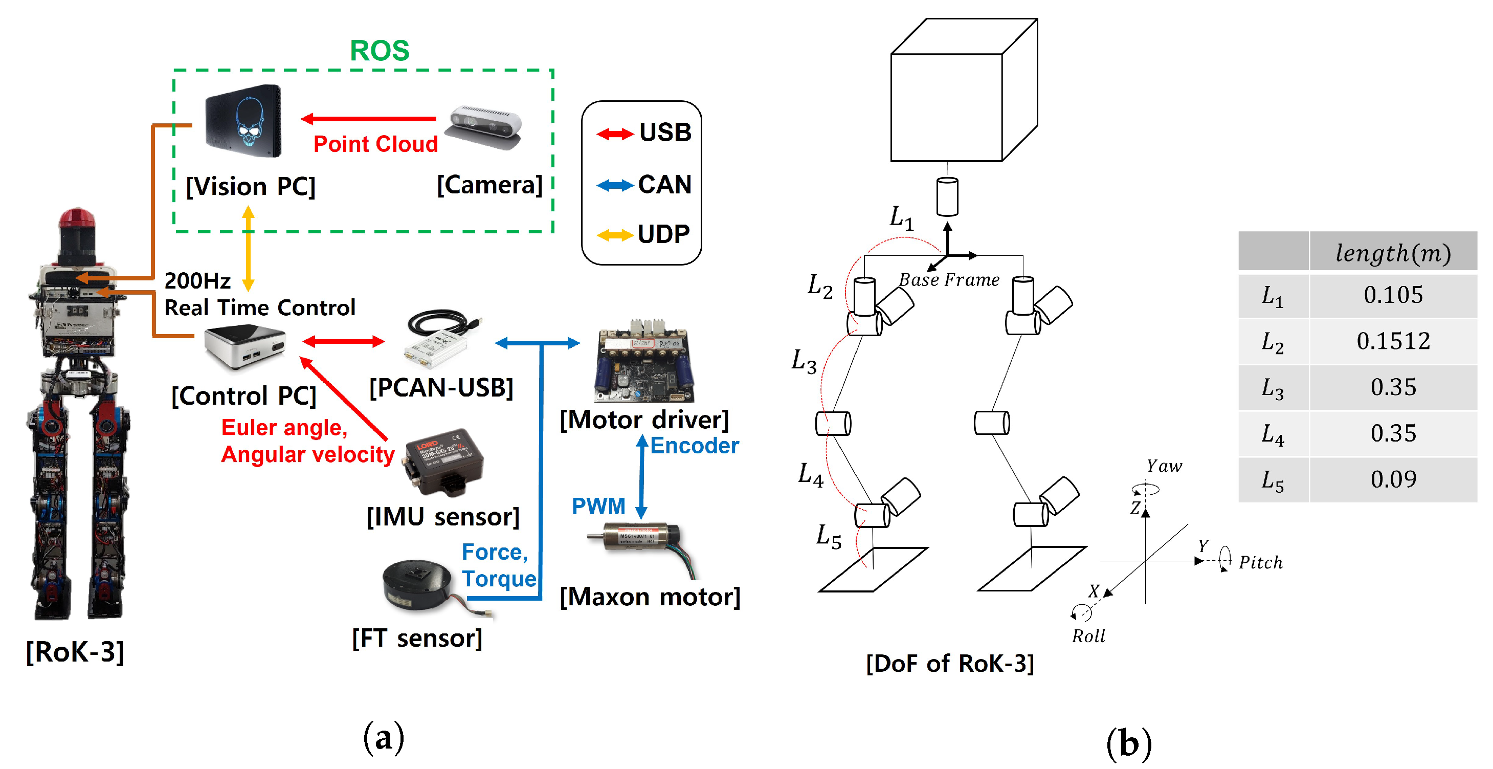 Sensors 22 03817 g011