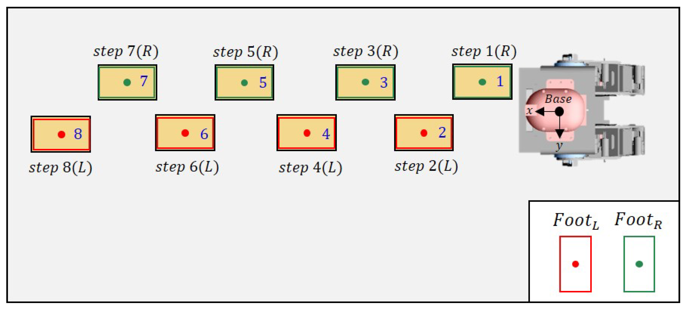 Sensors 22 03817 g012