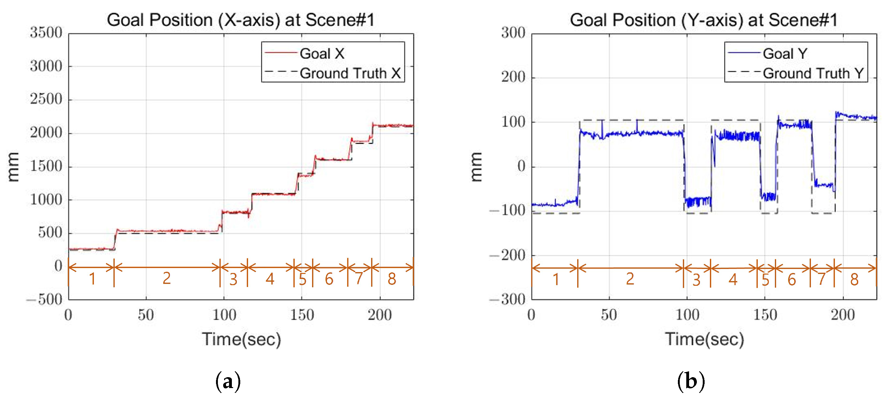 Sensors 22 03817 g014
