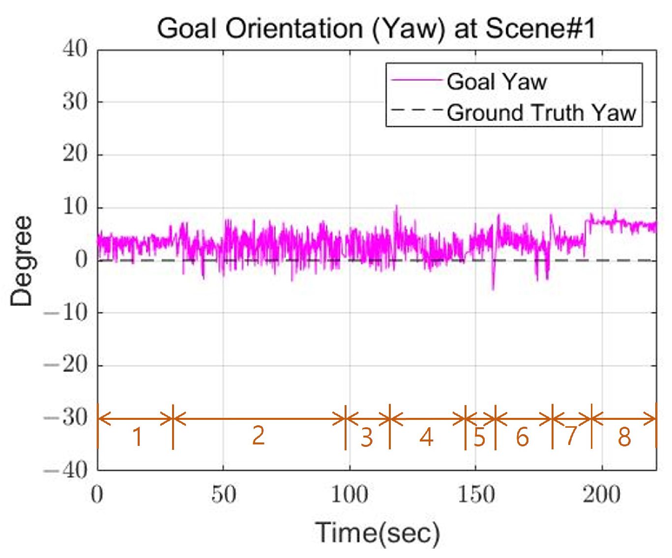 Sensors 22 03817 g015