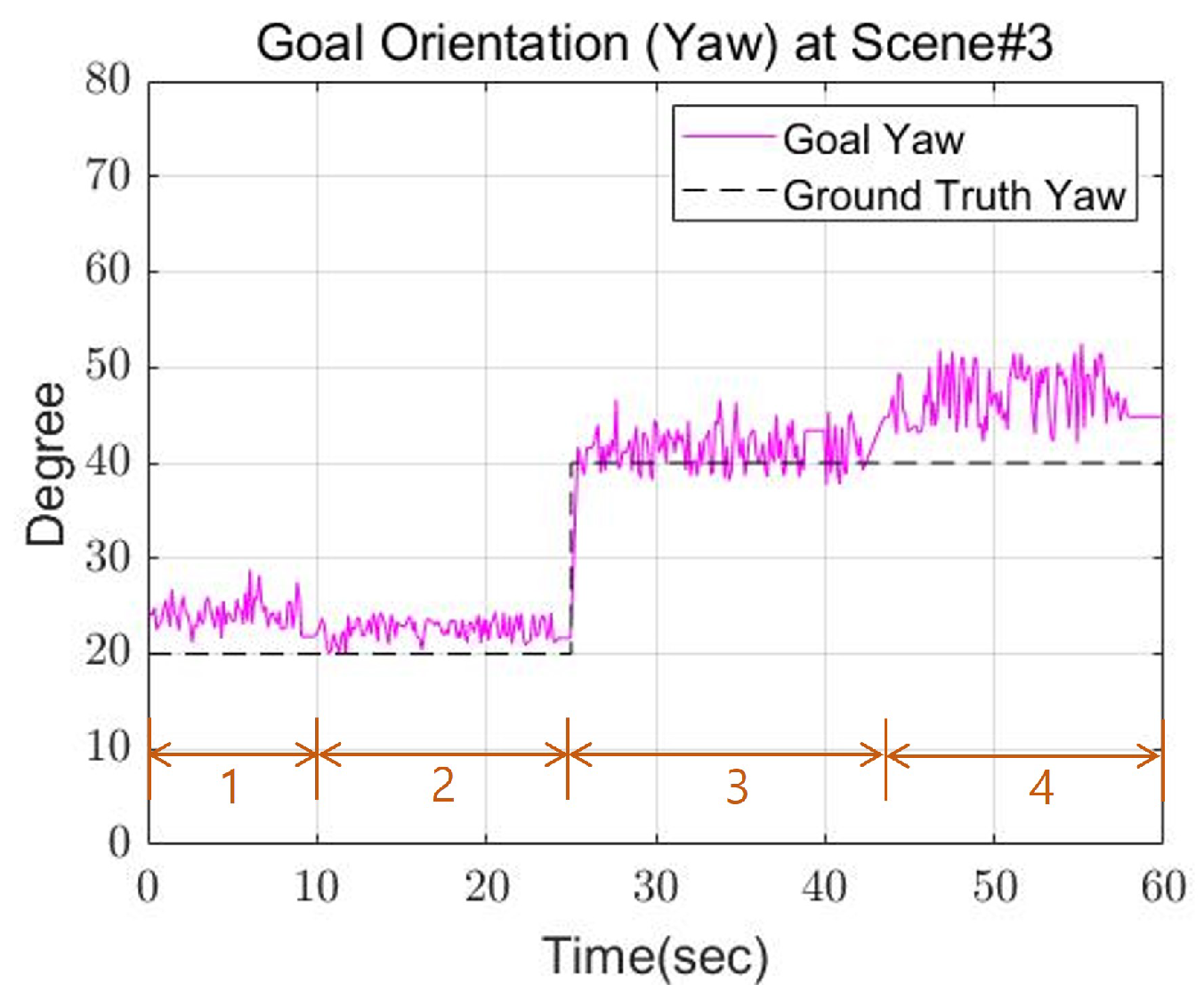 Sensors 22 03817 g023