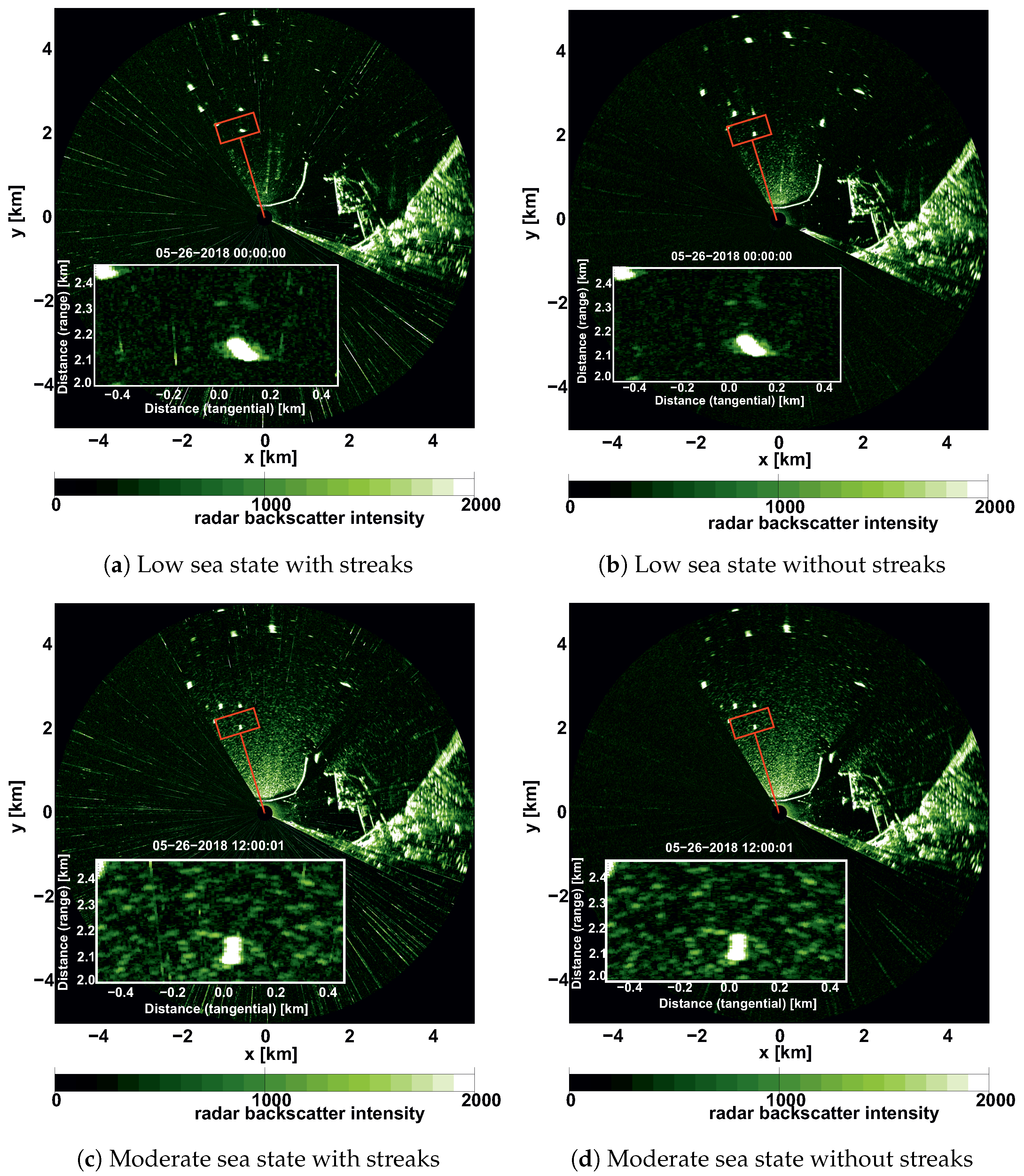 Sensors 22 03818 g002 550