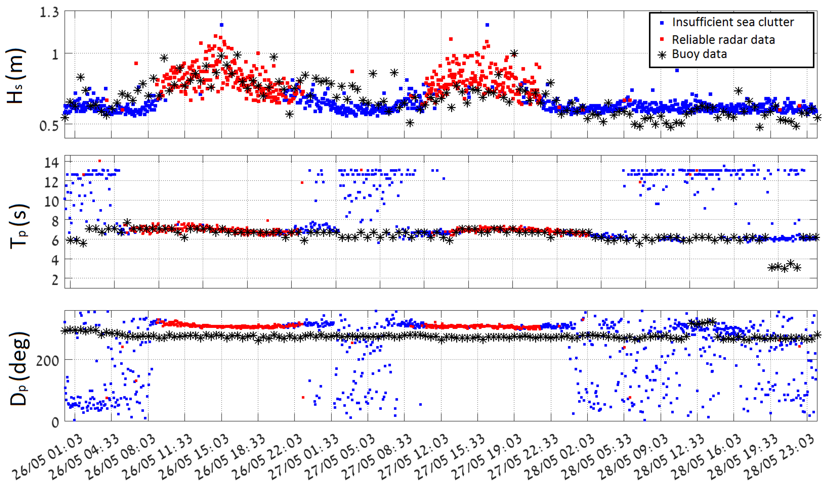 Sensors 22 03818 g003 550