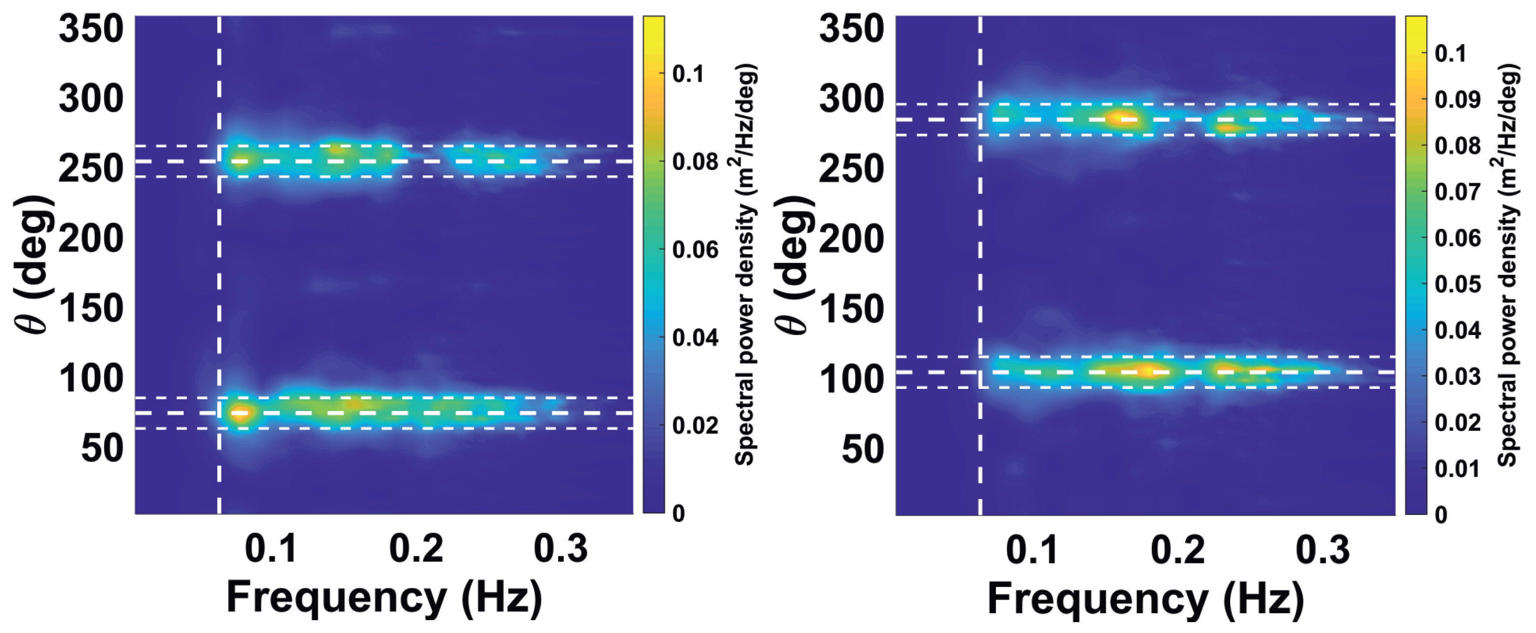 Sensors 22 03818 g007 550