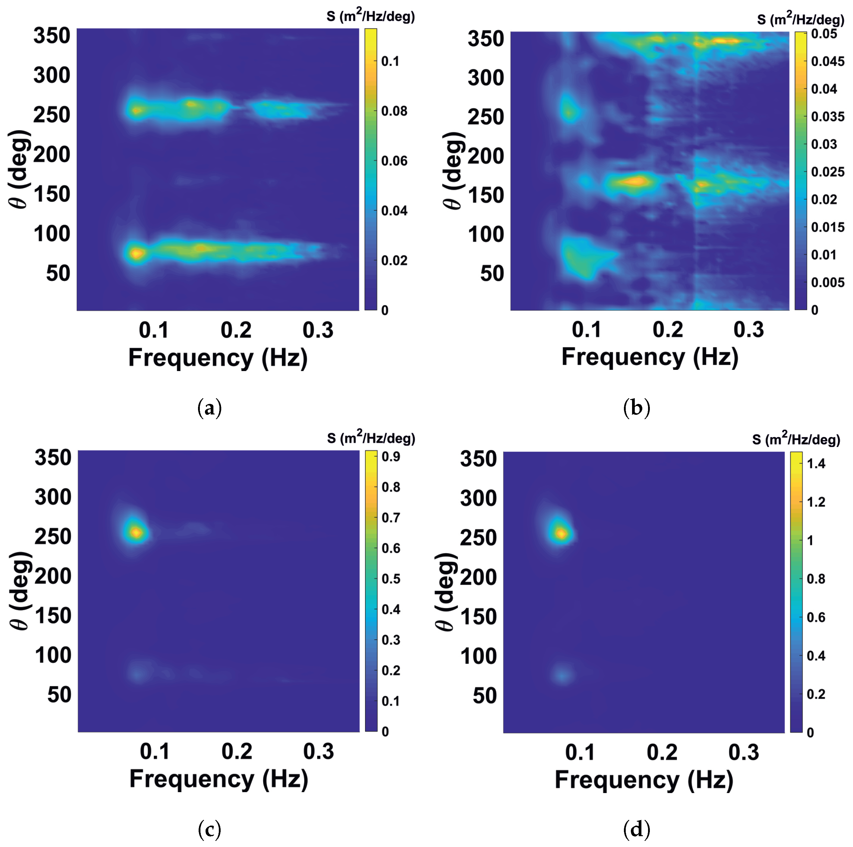 Sensors 22 03818 g008 550