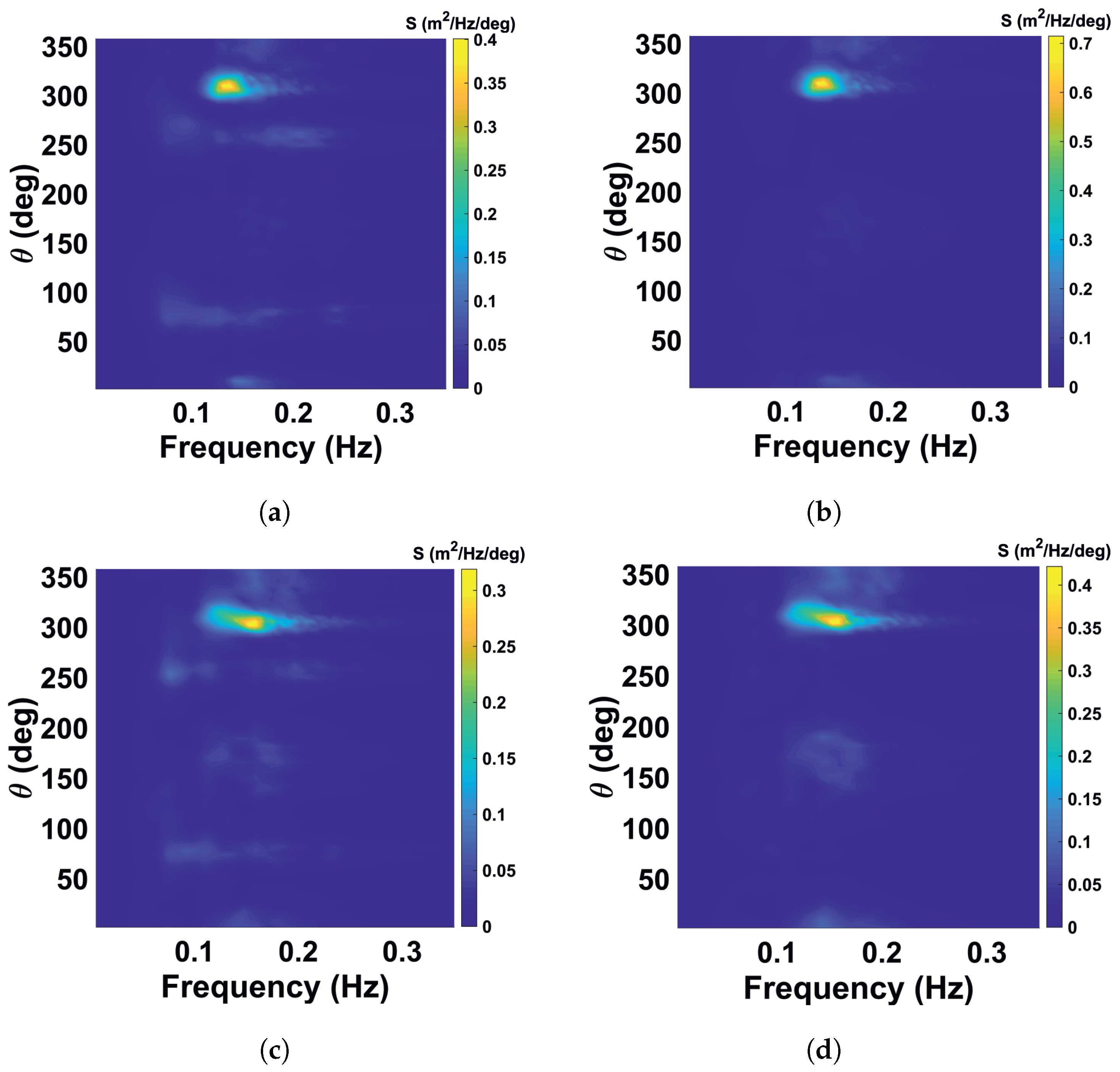 Sensors 22 03818 g009 550