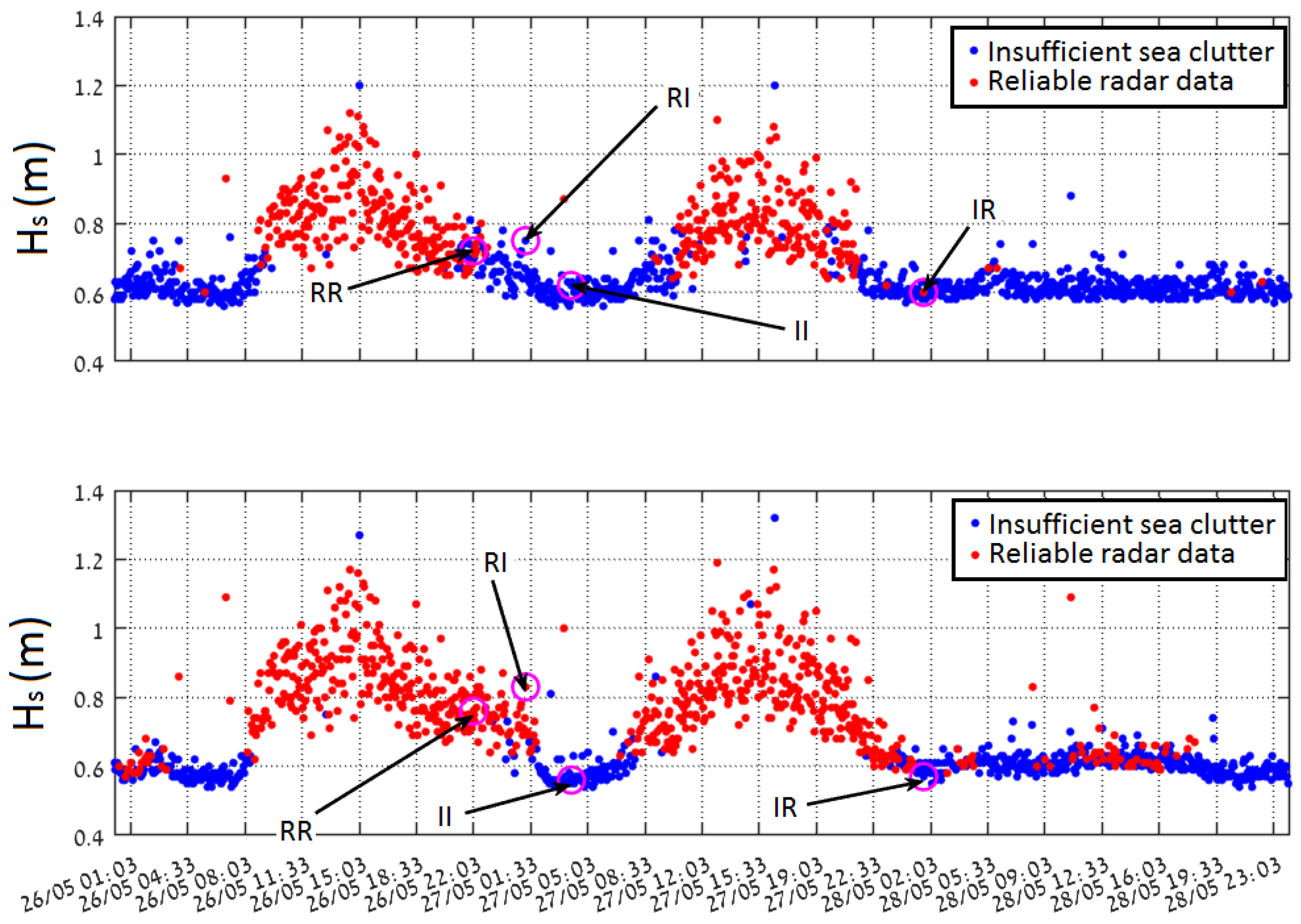 Sensors 22 03818 g010 550