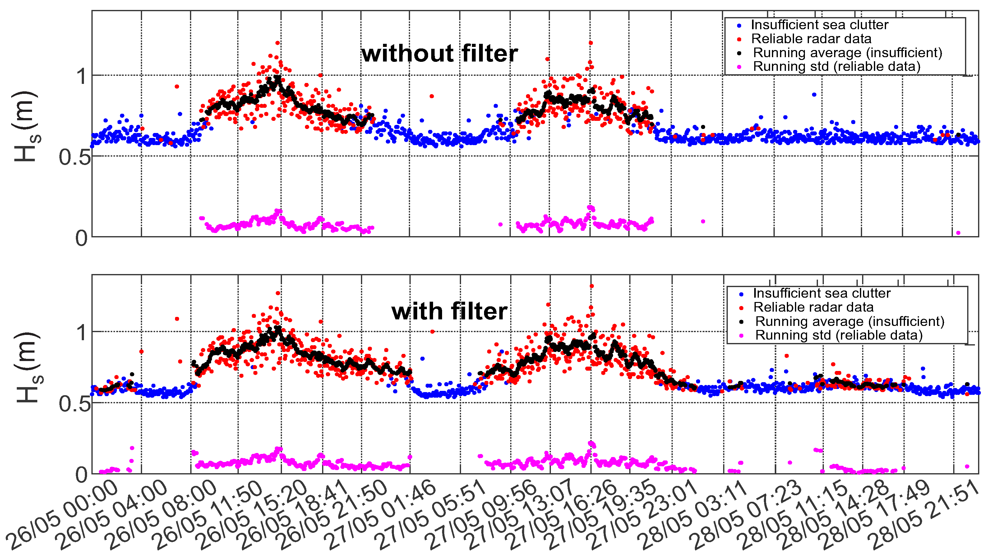 Sensors 22 03818 g011 550