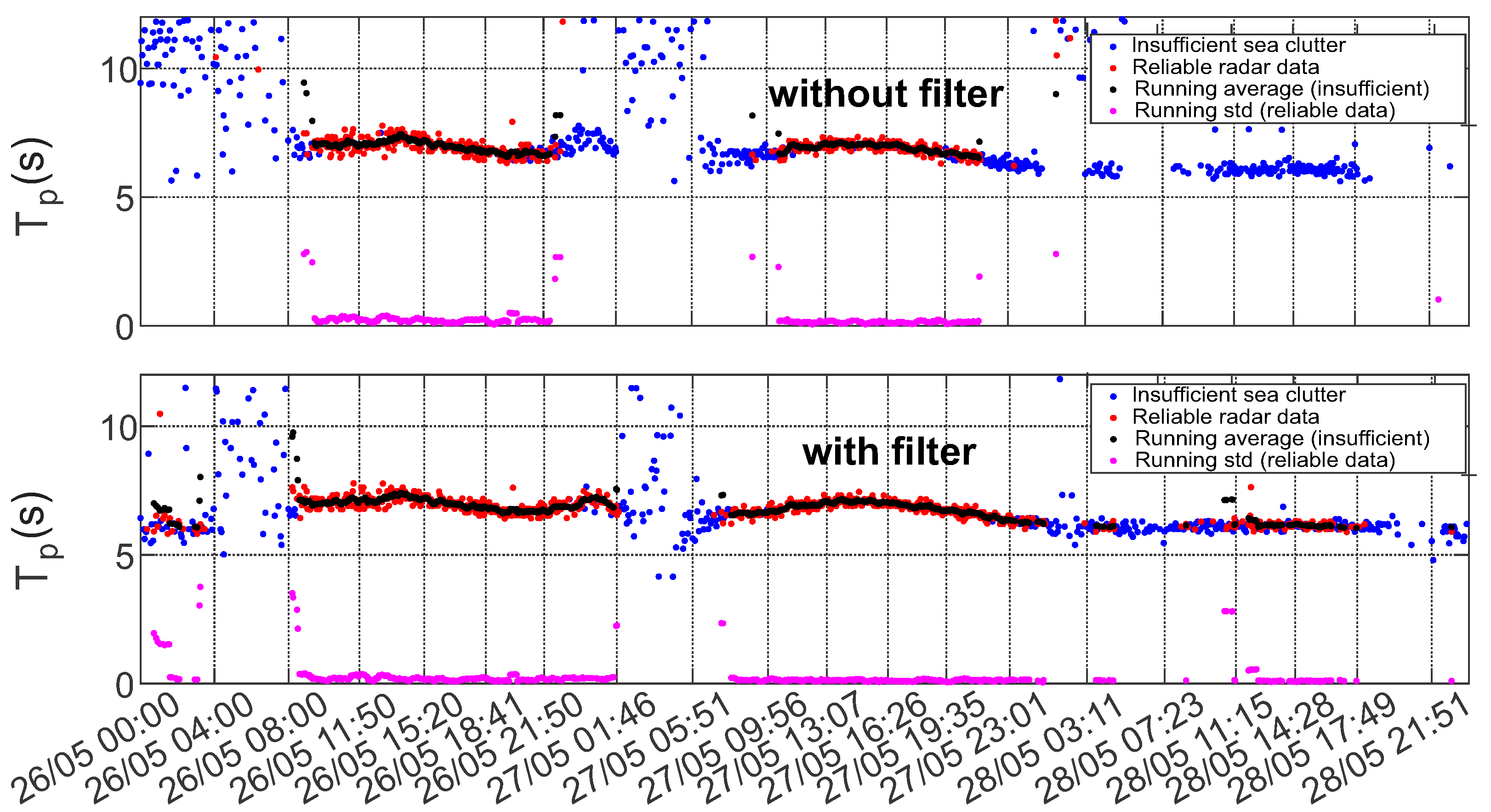 Sensors 22 03818 g012 550